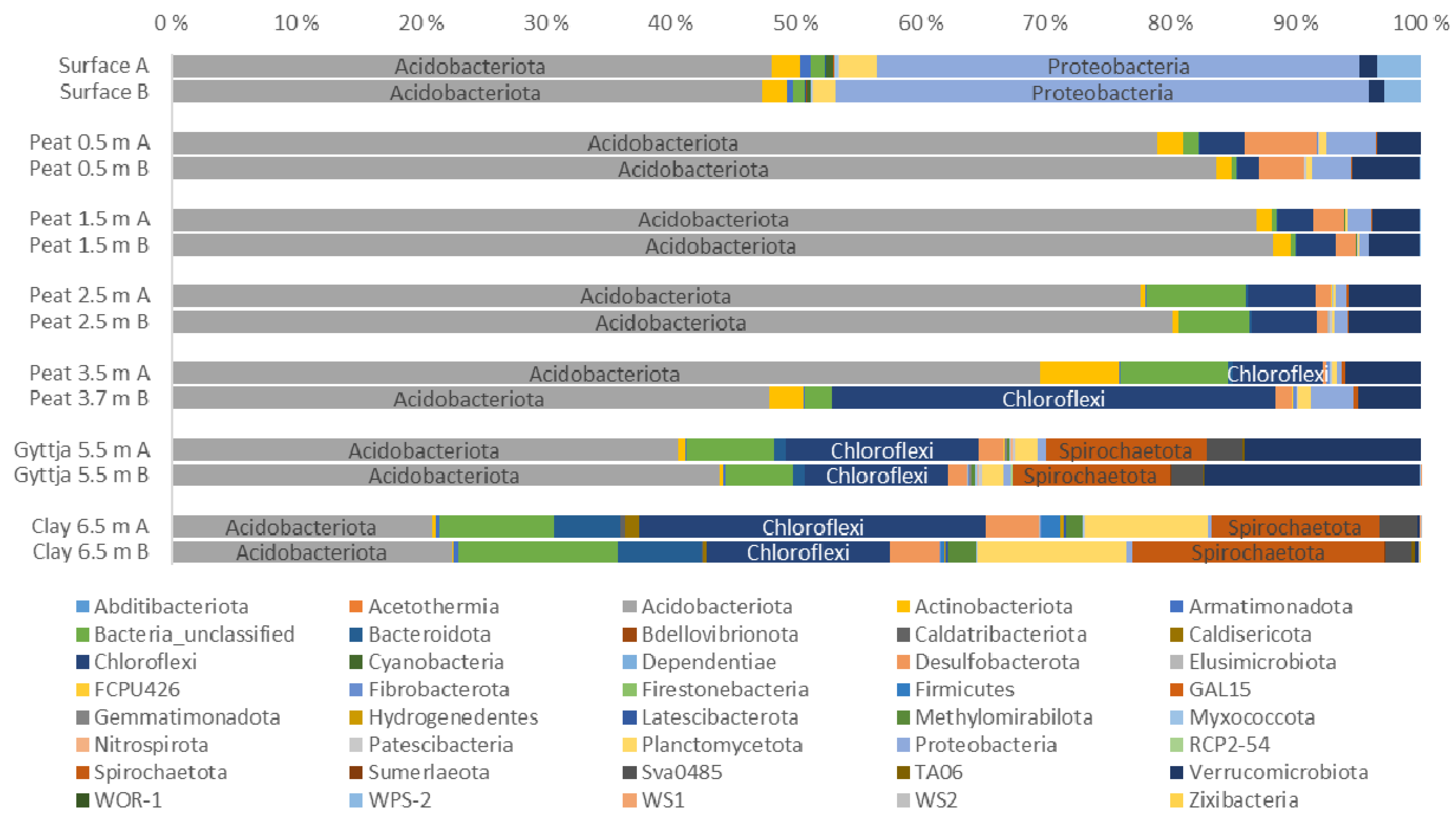 Soilsystems 05 00019 g005