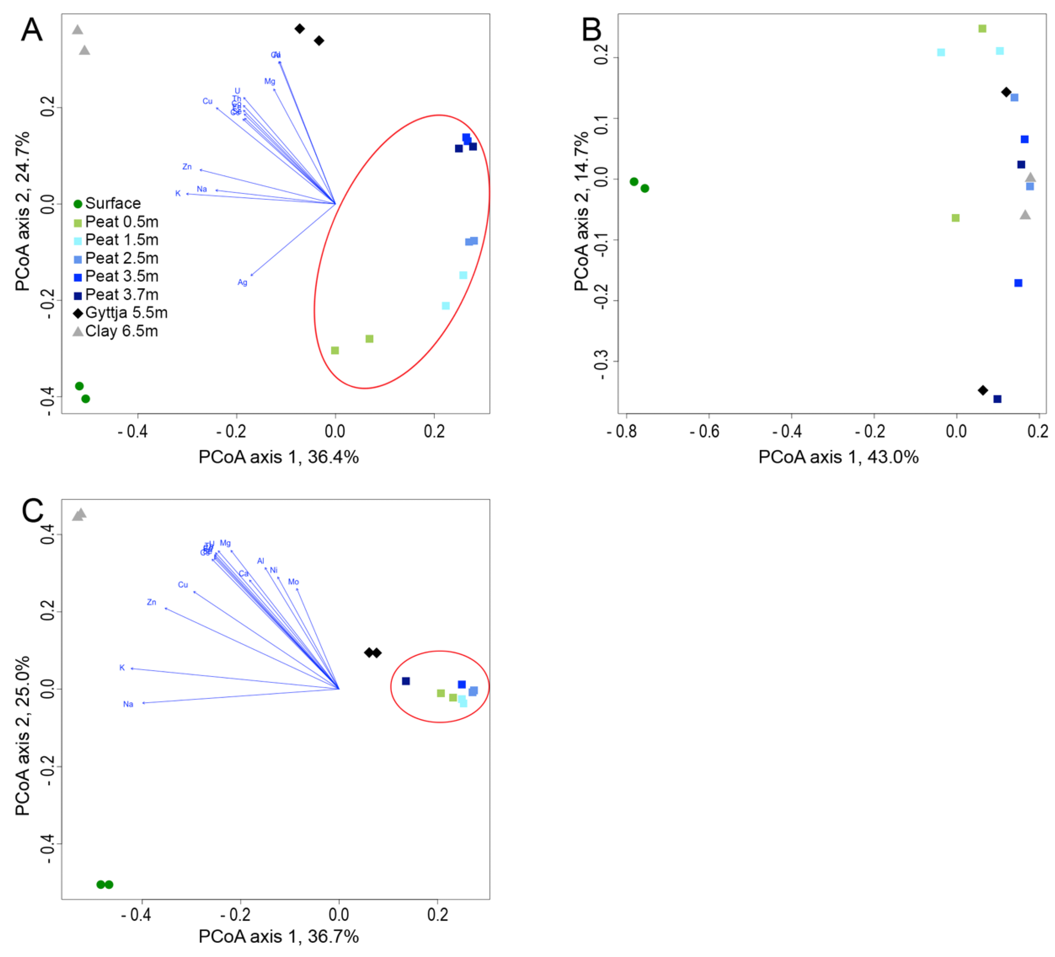 Soilsystems 05 00019 g006