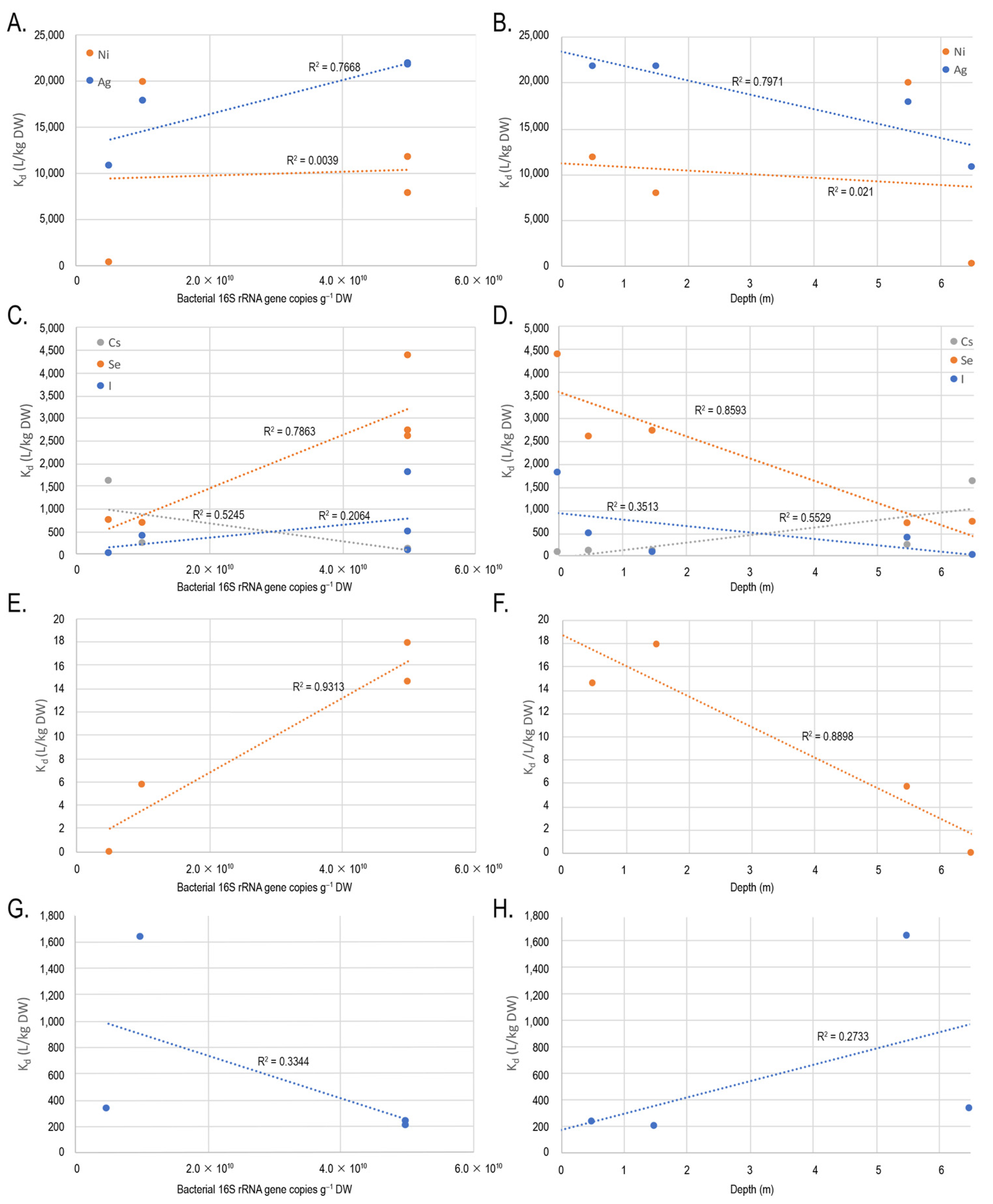 Soilsystems 05 00019 g007