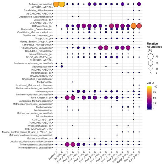 Soilsystems 05 00019 g0a1