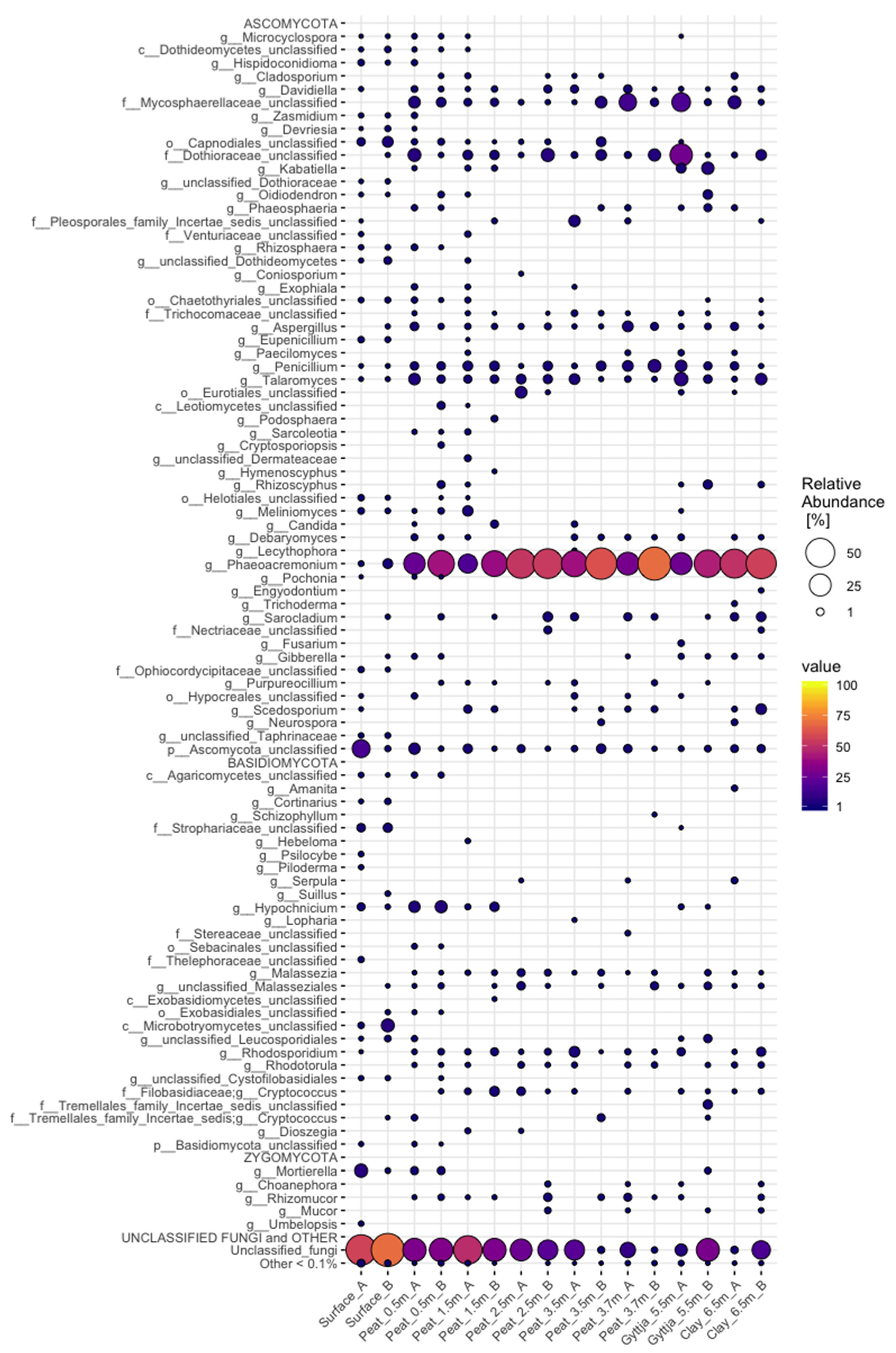 Soilsystems 05 00019 g0a2