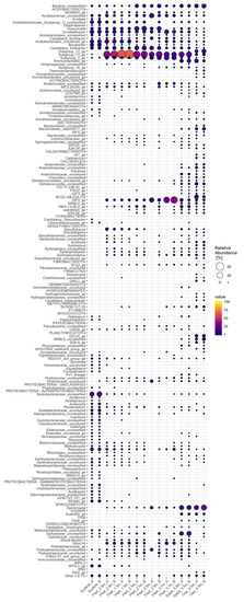 Soilsystems 05 00019 g0a3