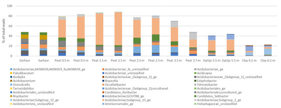 Soilsystems 05 00019 g0a4