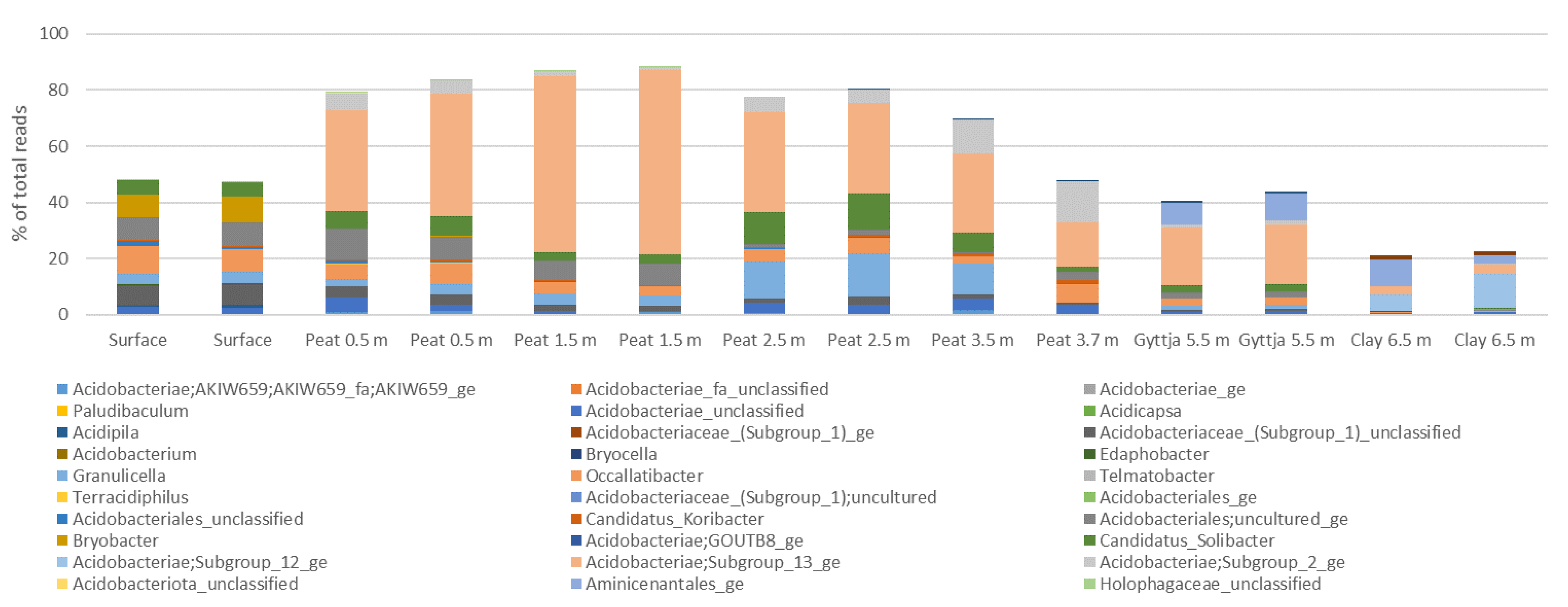 Soilsystems 05 00019 g0a4