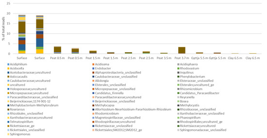 Soilsystems 05 00019 g0a5