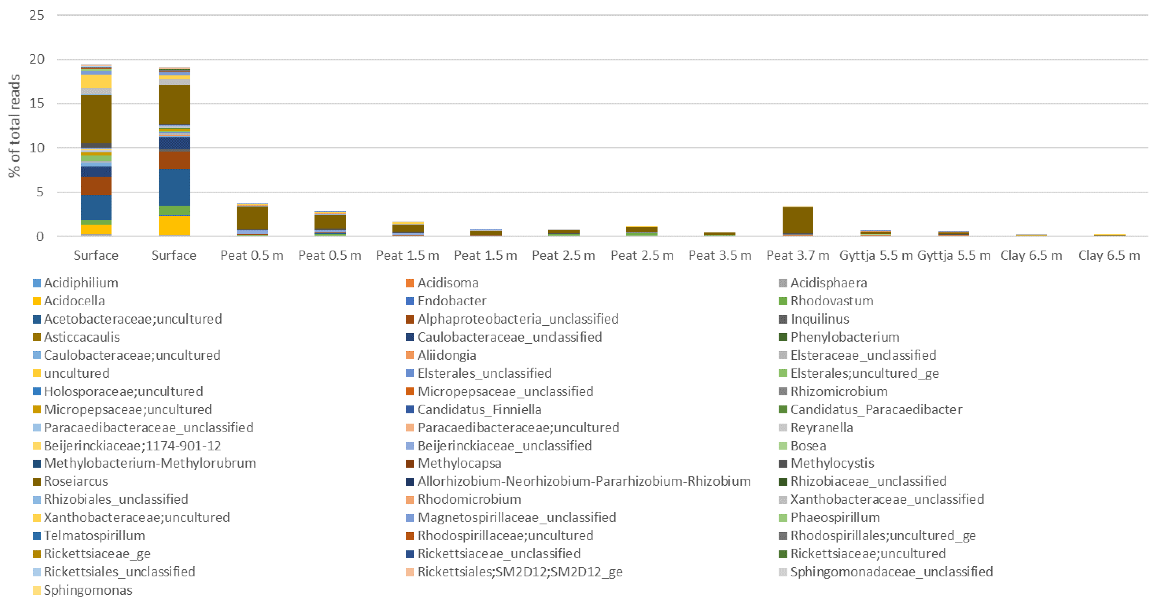 Soilsystems 05 00019 g0a5
