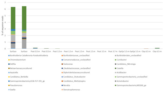 Soilsystems 05 00019 g0a6
