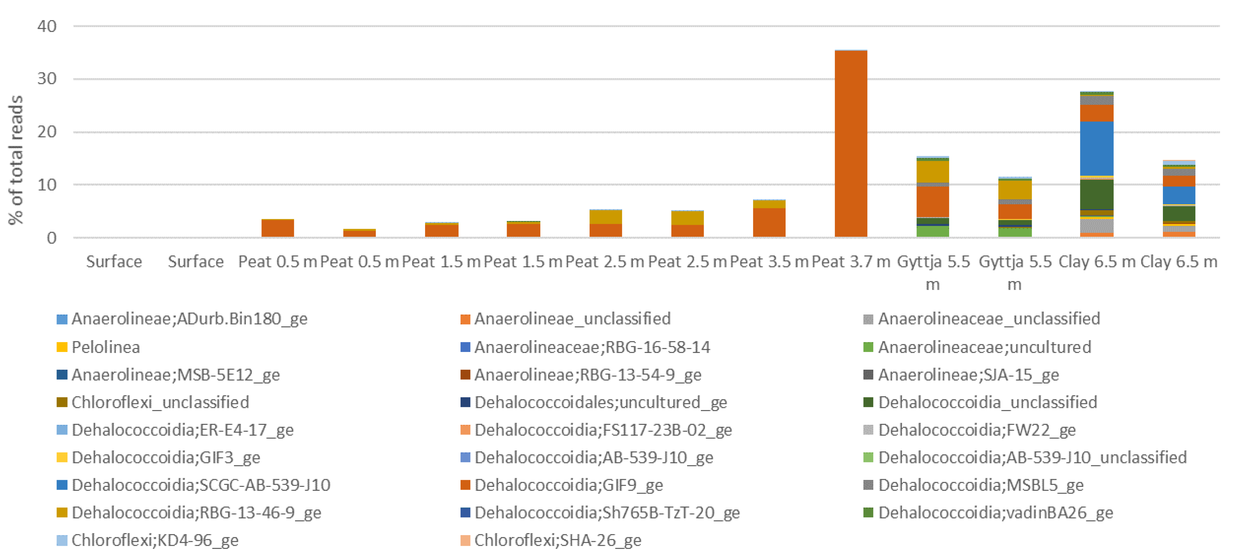 Soilsystems 05 00019 g0a7