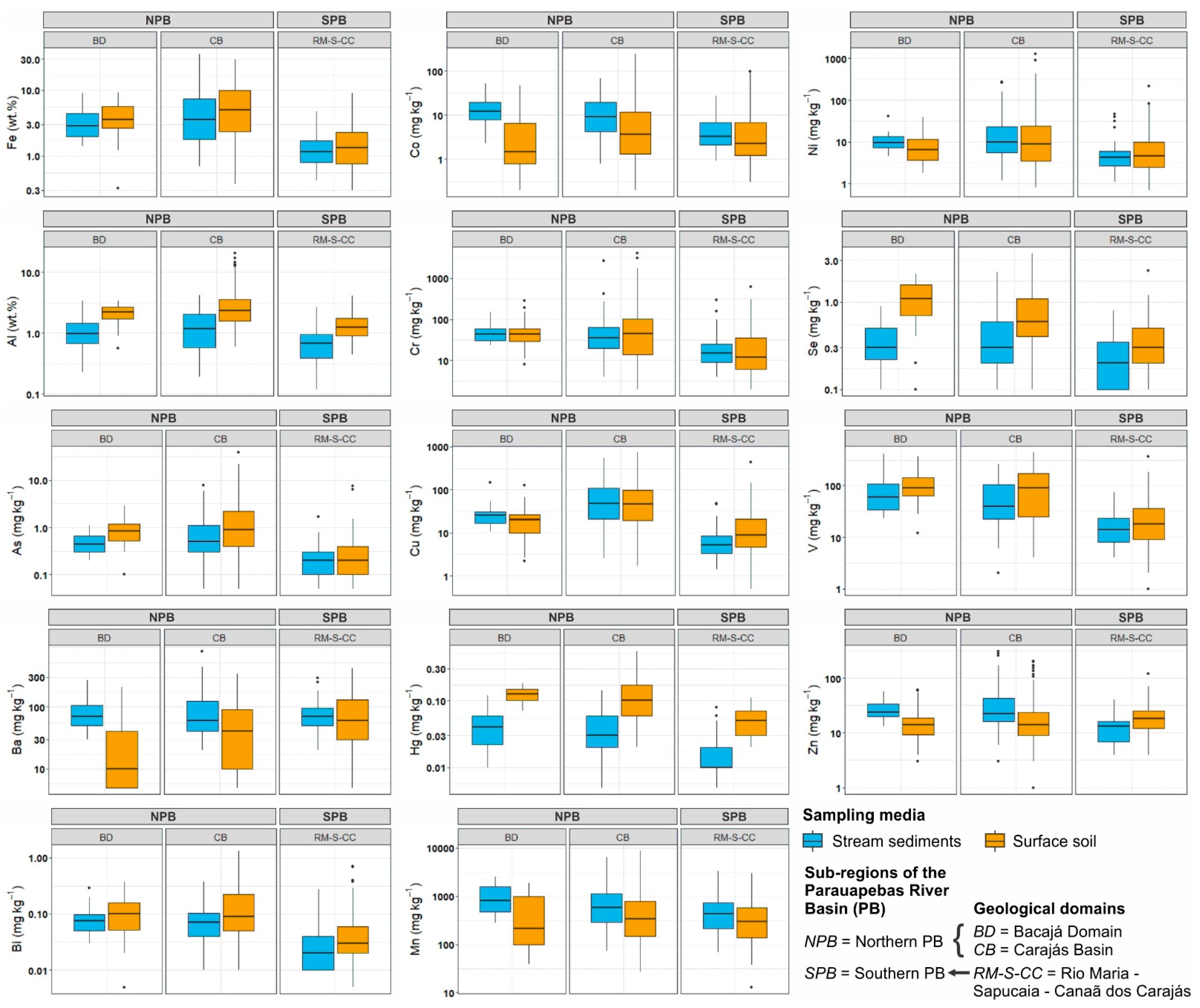 Soilsystems 05 00021 g004