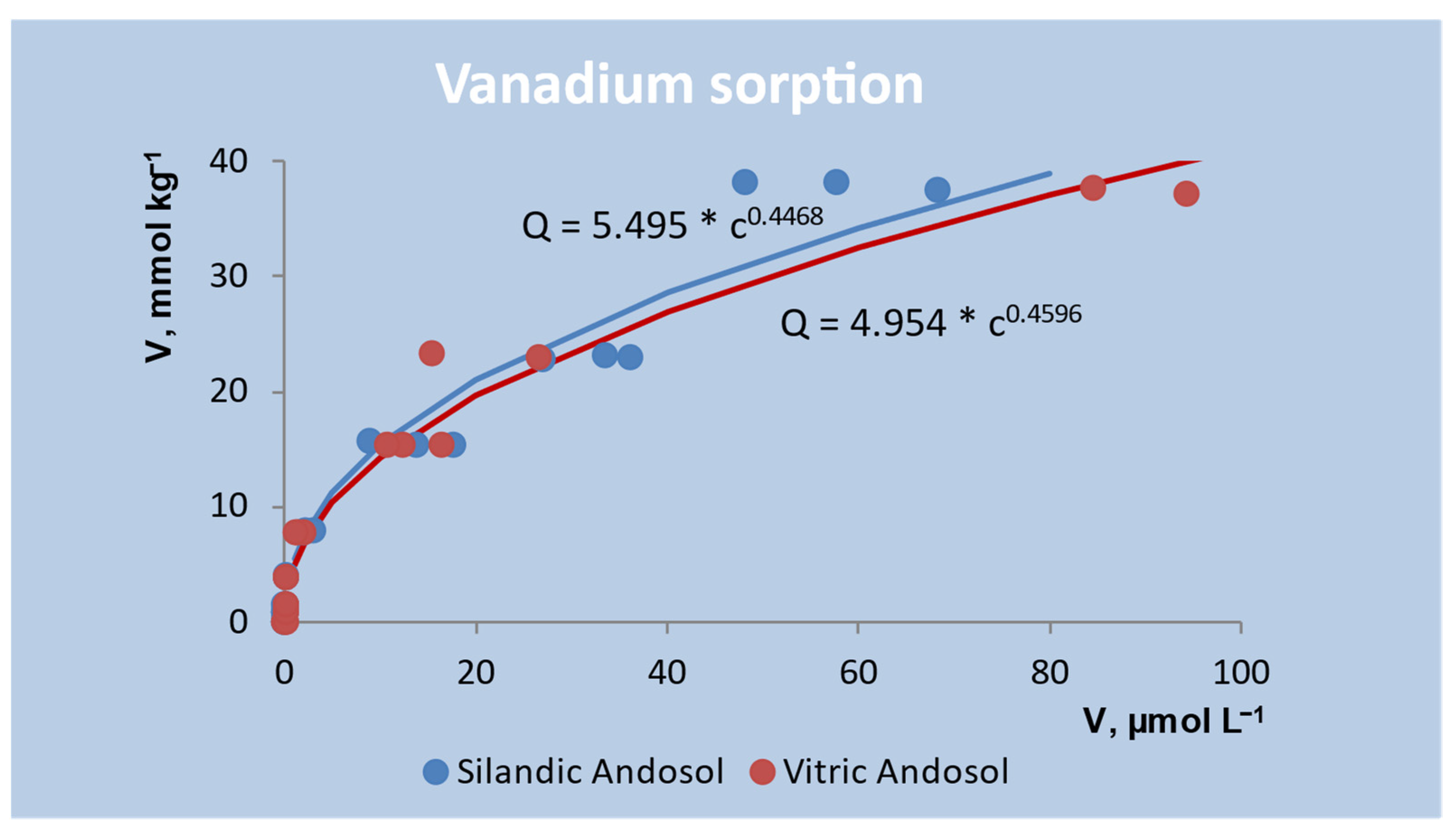Soilsystems 05 00022 g002