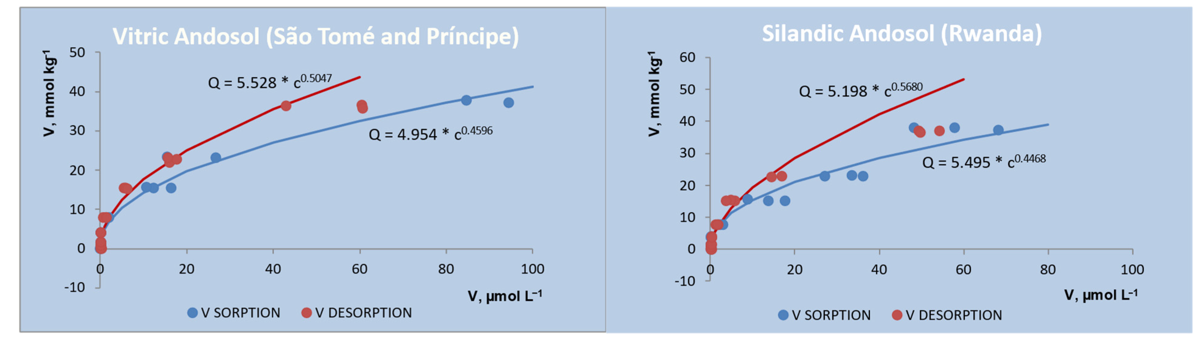 Soilsystems 05 00022 g003