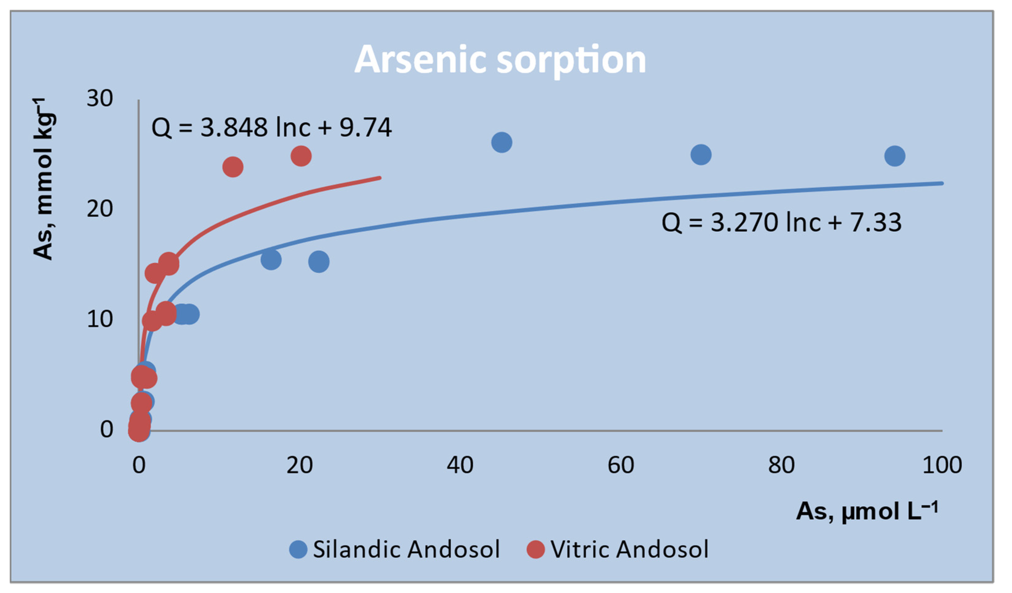 Soilsystems 05 00022 g004