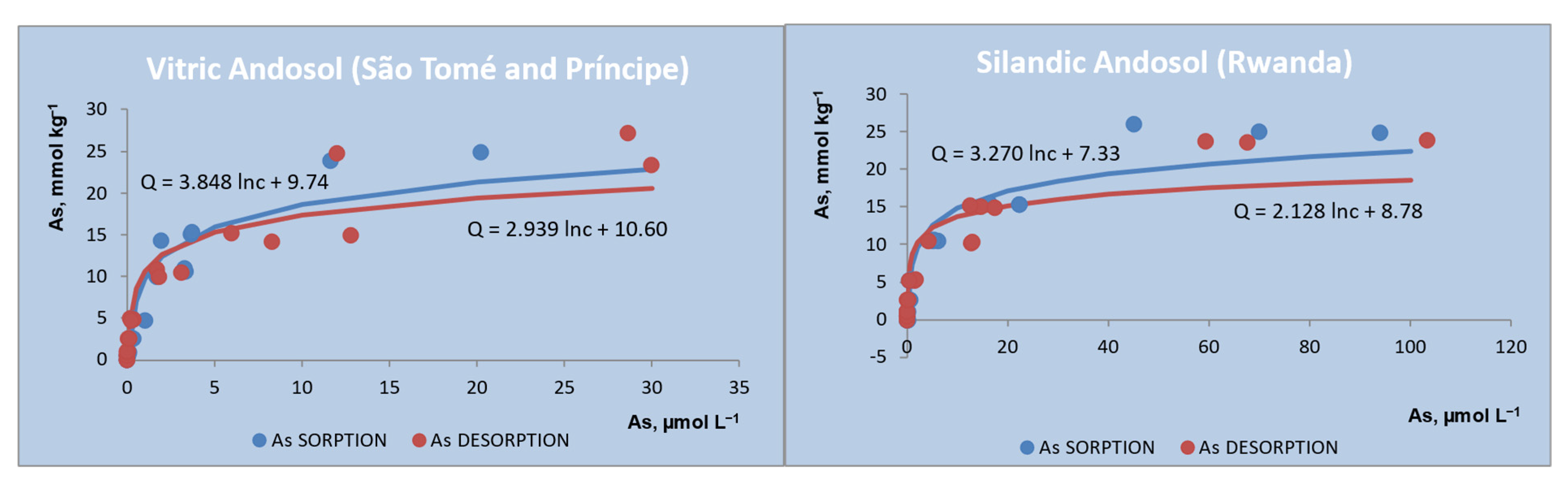 Soilsystems 05 00022 g005
