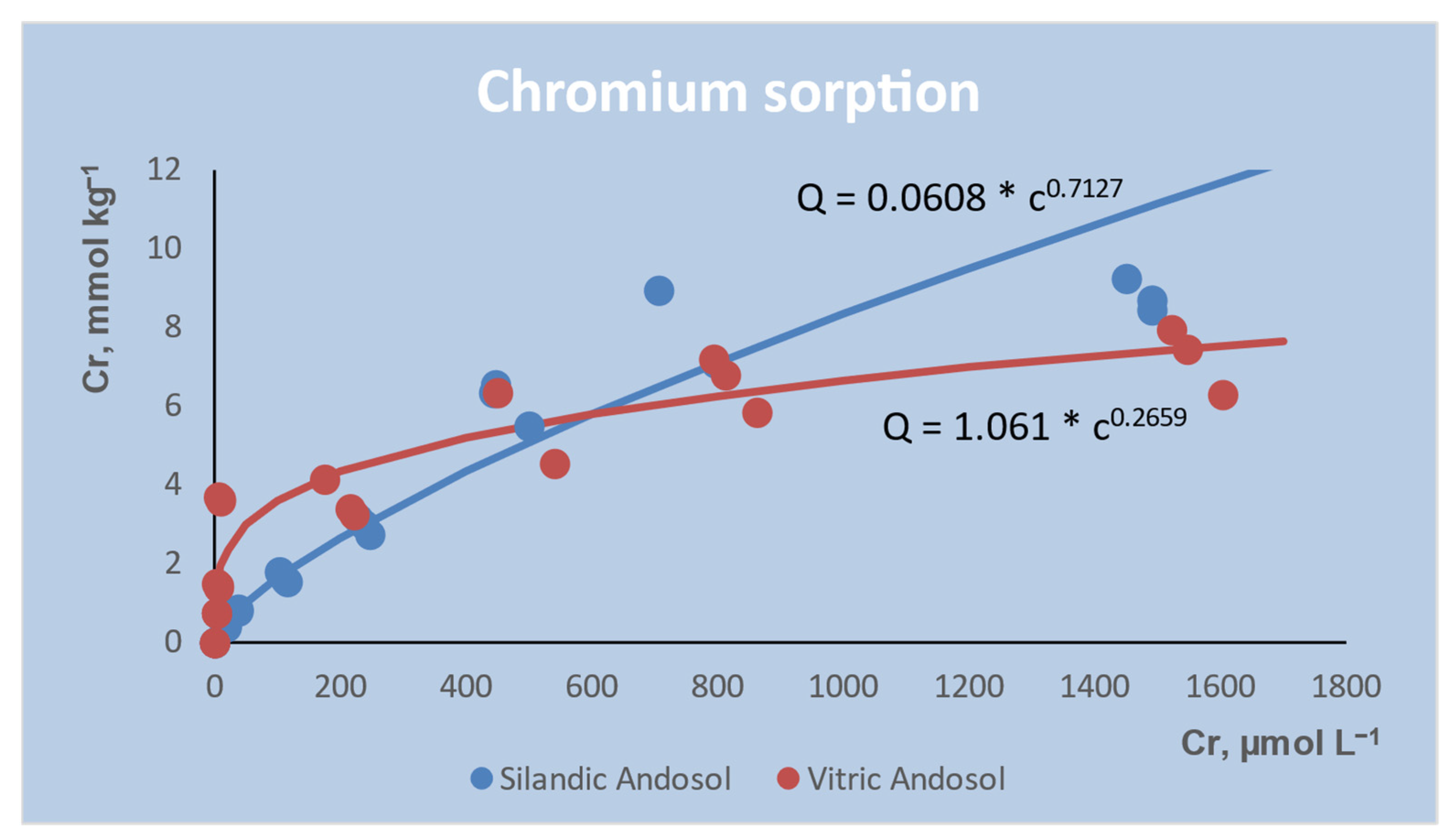 Soilsystems 05 00022 g006