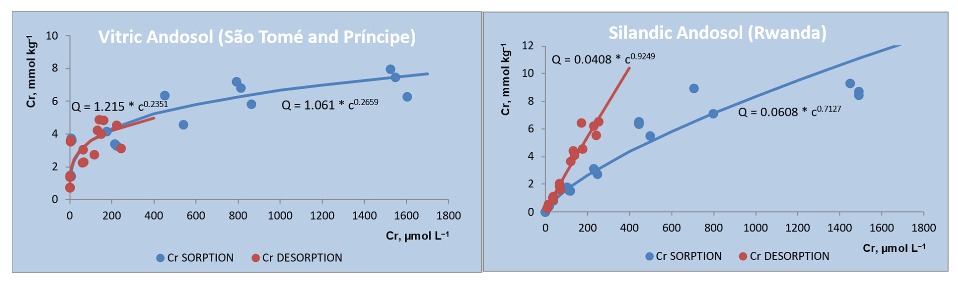 Soilsystems 05 00022 g007