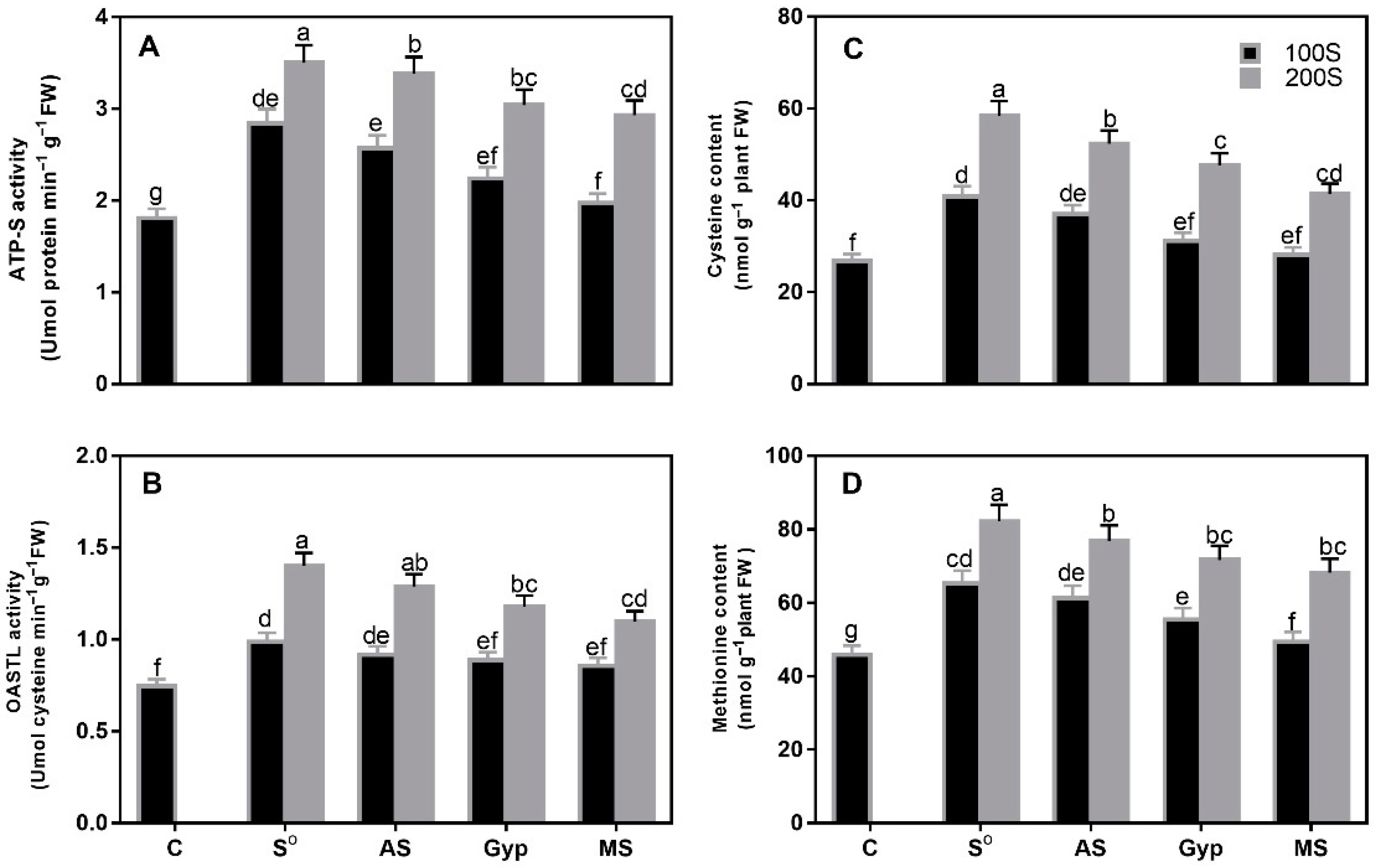 Soilsystems 05 00029 g001