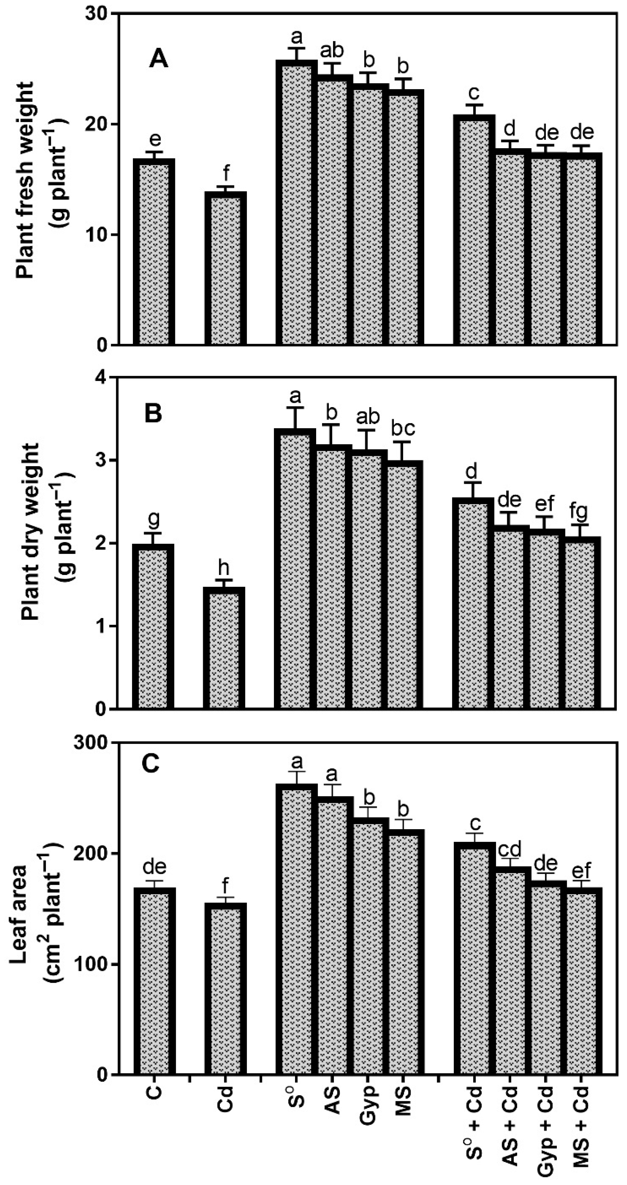 Soilsystems 05 00029 g002