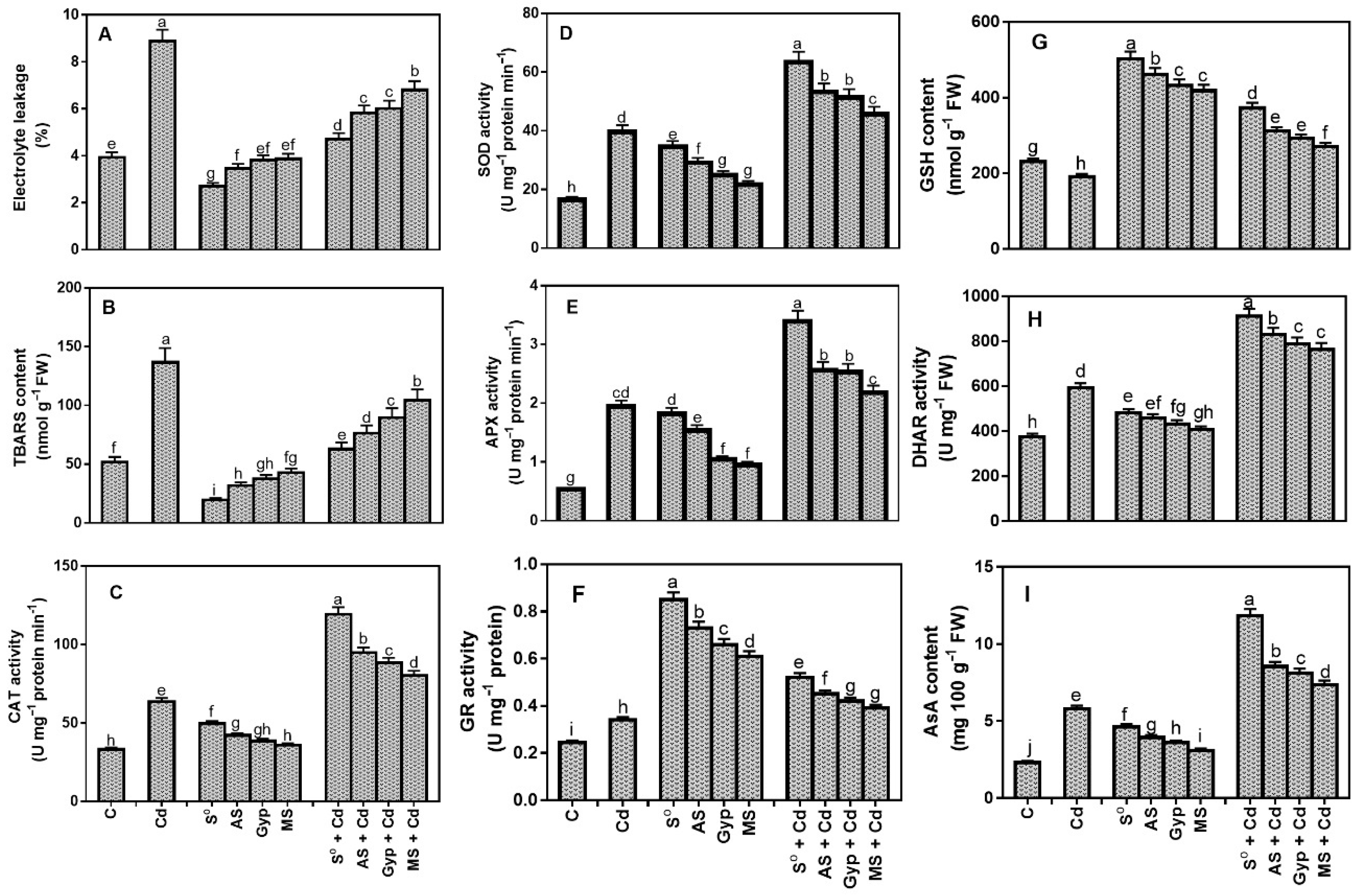 Soilsystems 05 00029 g005