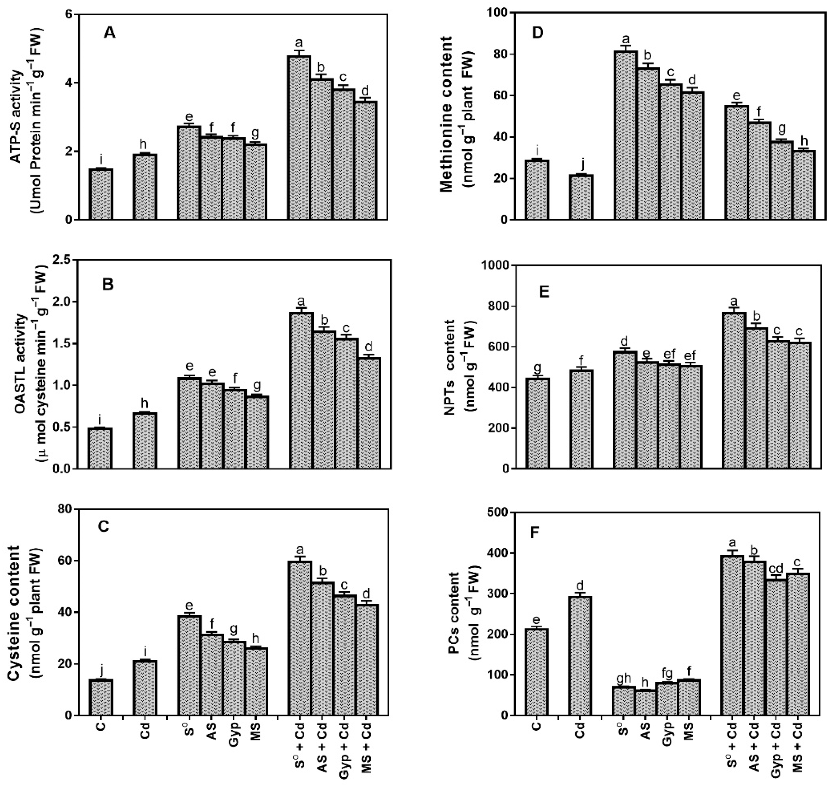 Soilsystems 05 00029 g006