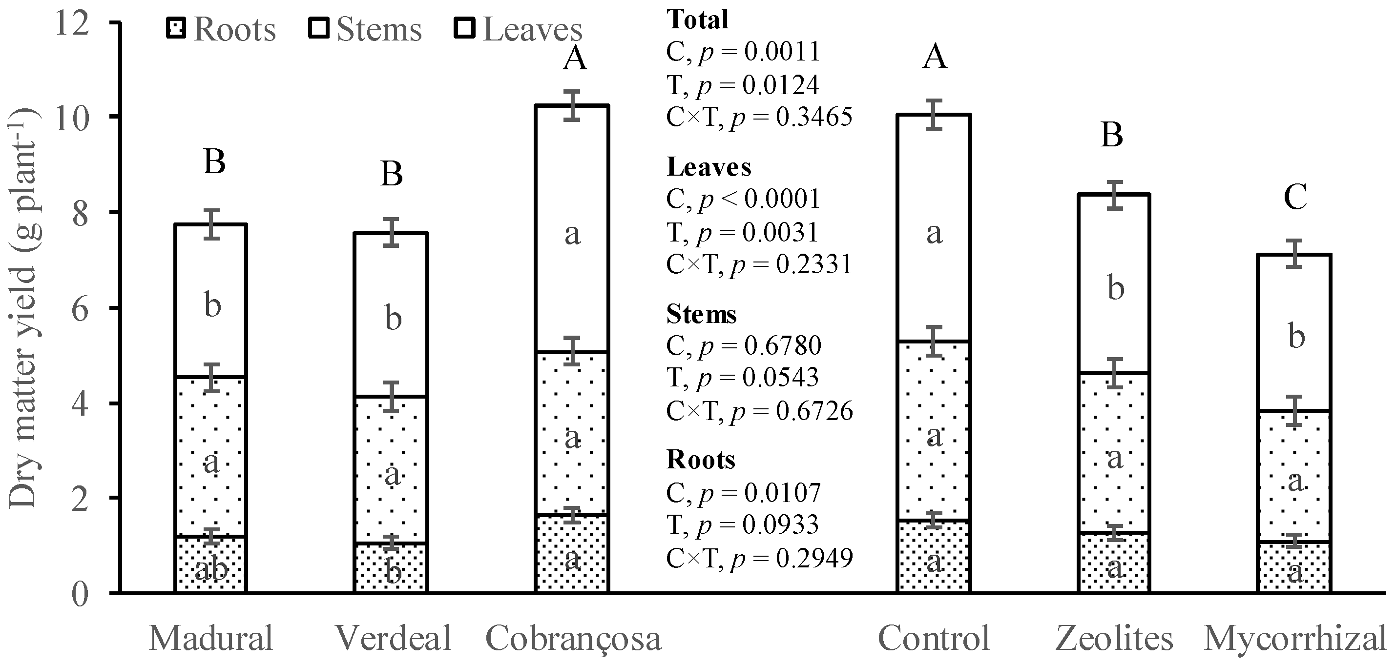 Soilsystems 05 00030 g001 Soilsystems 05 00030 g001