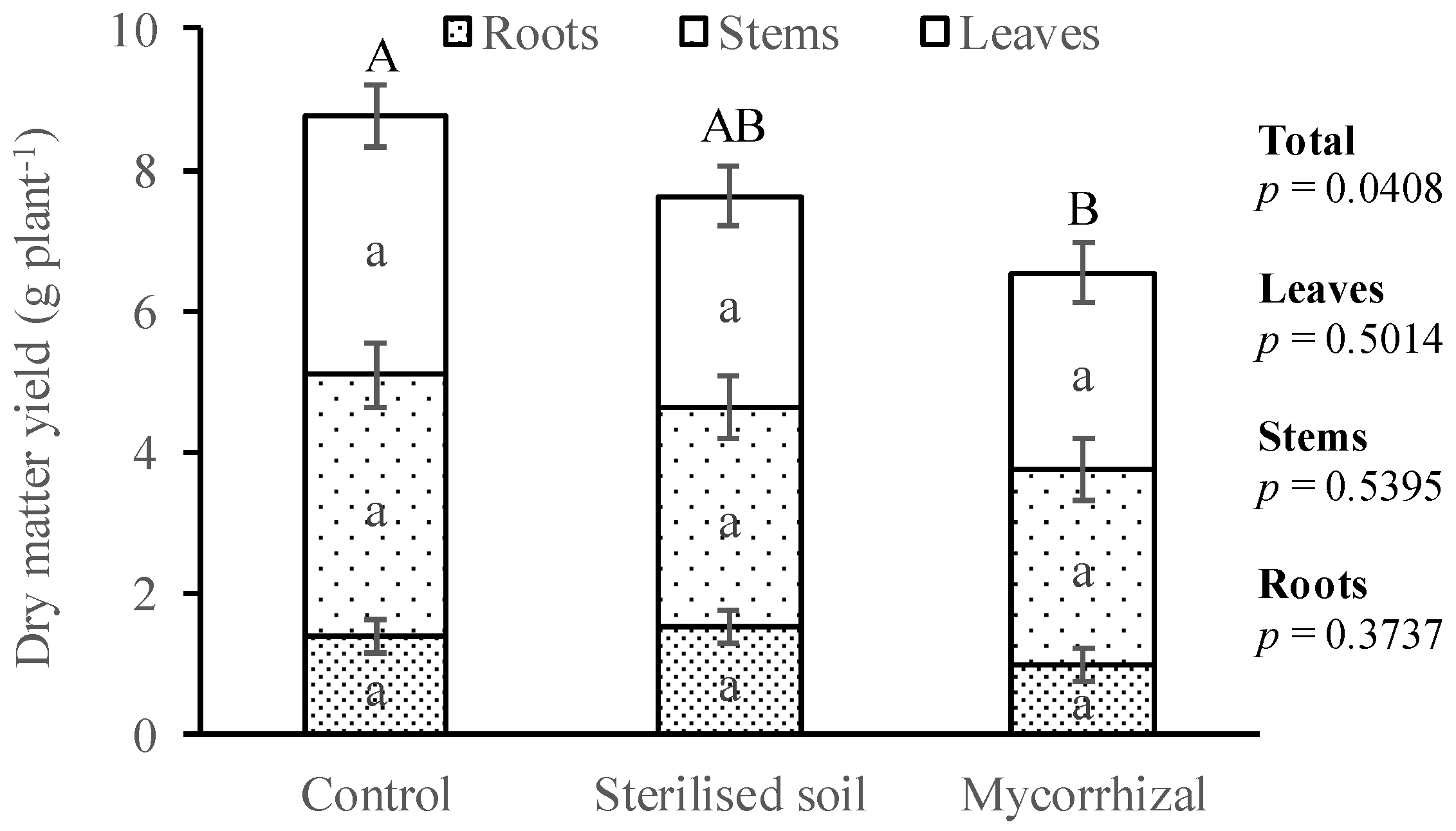 Soilsystems 05 00030 g002 Soilsystems 05 00030 g002