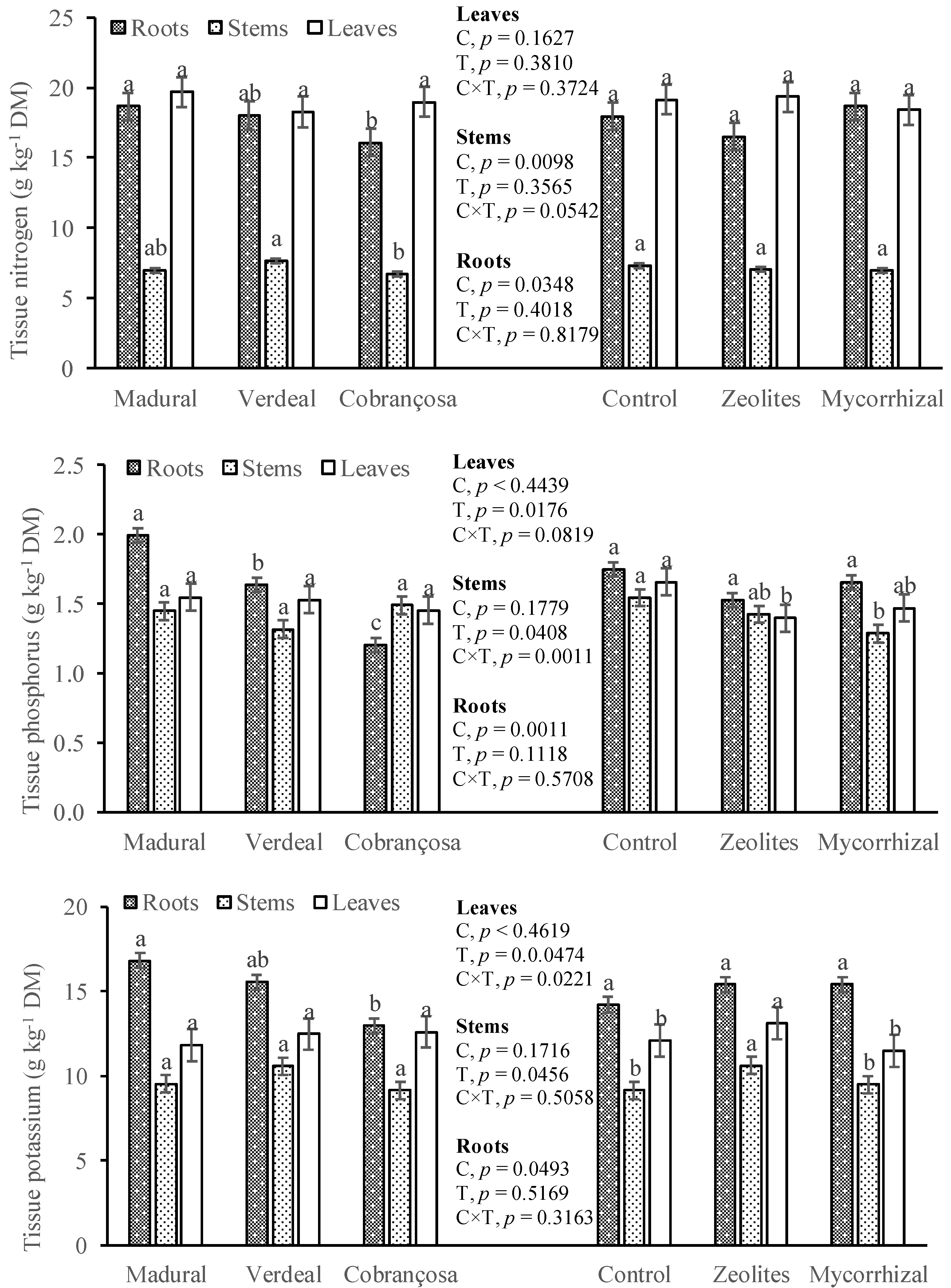 Soilsystems 05 00030 g003 Soilsystems 05 00030 g003