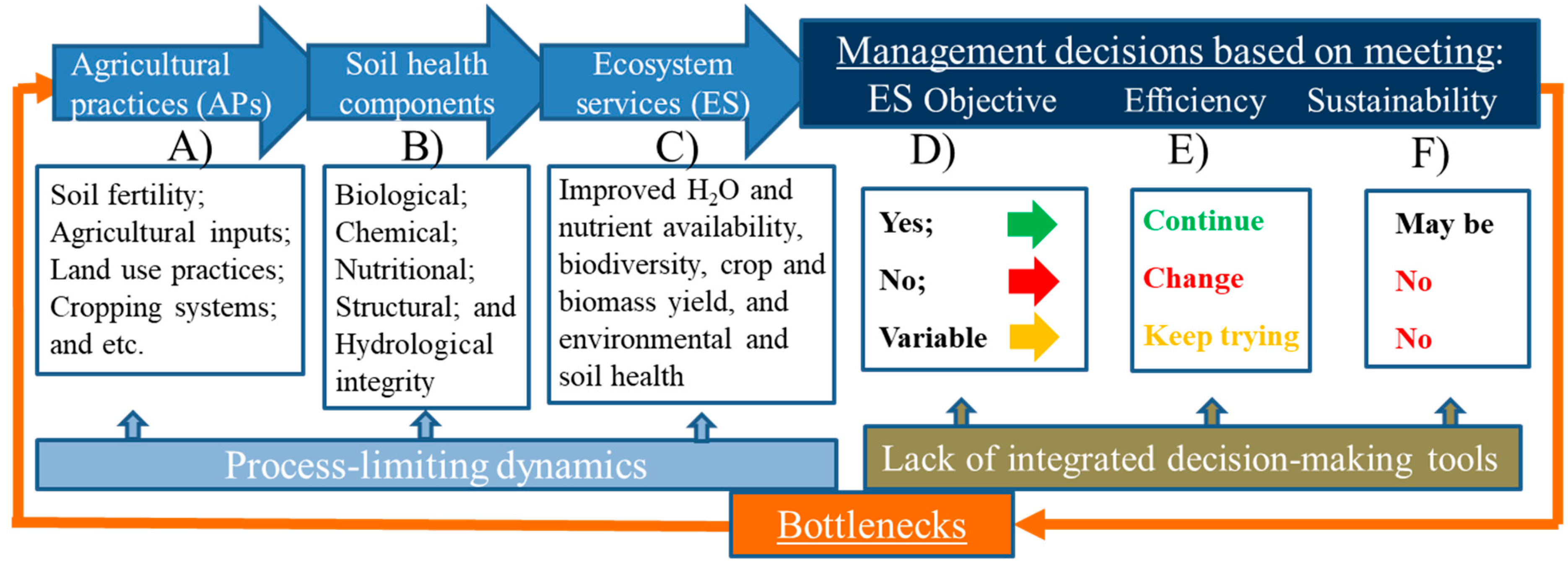 Soilsystems 05 00032 g002