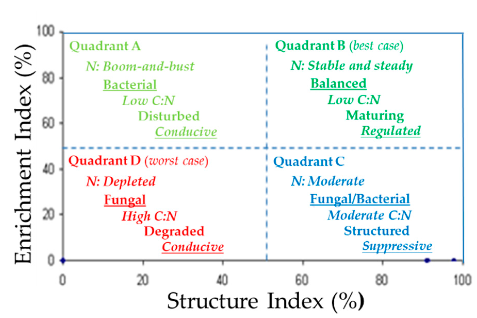 Soilsystems 05 00032 g003