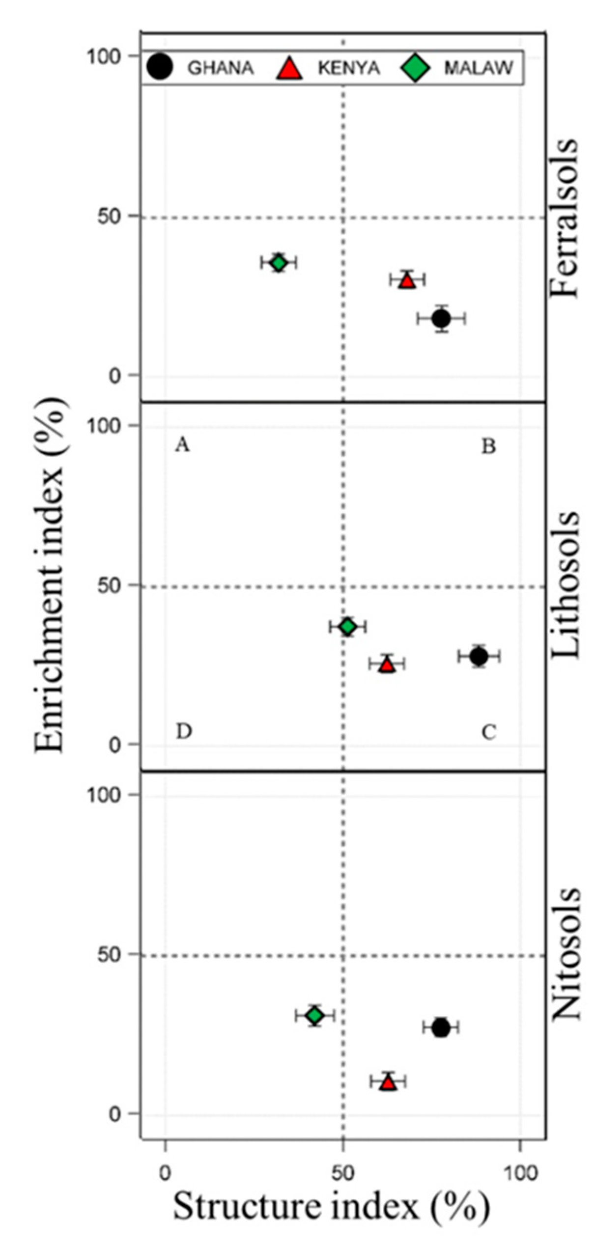 Soilsystems 05 00032 g004