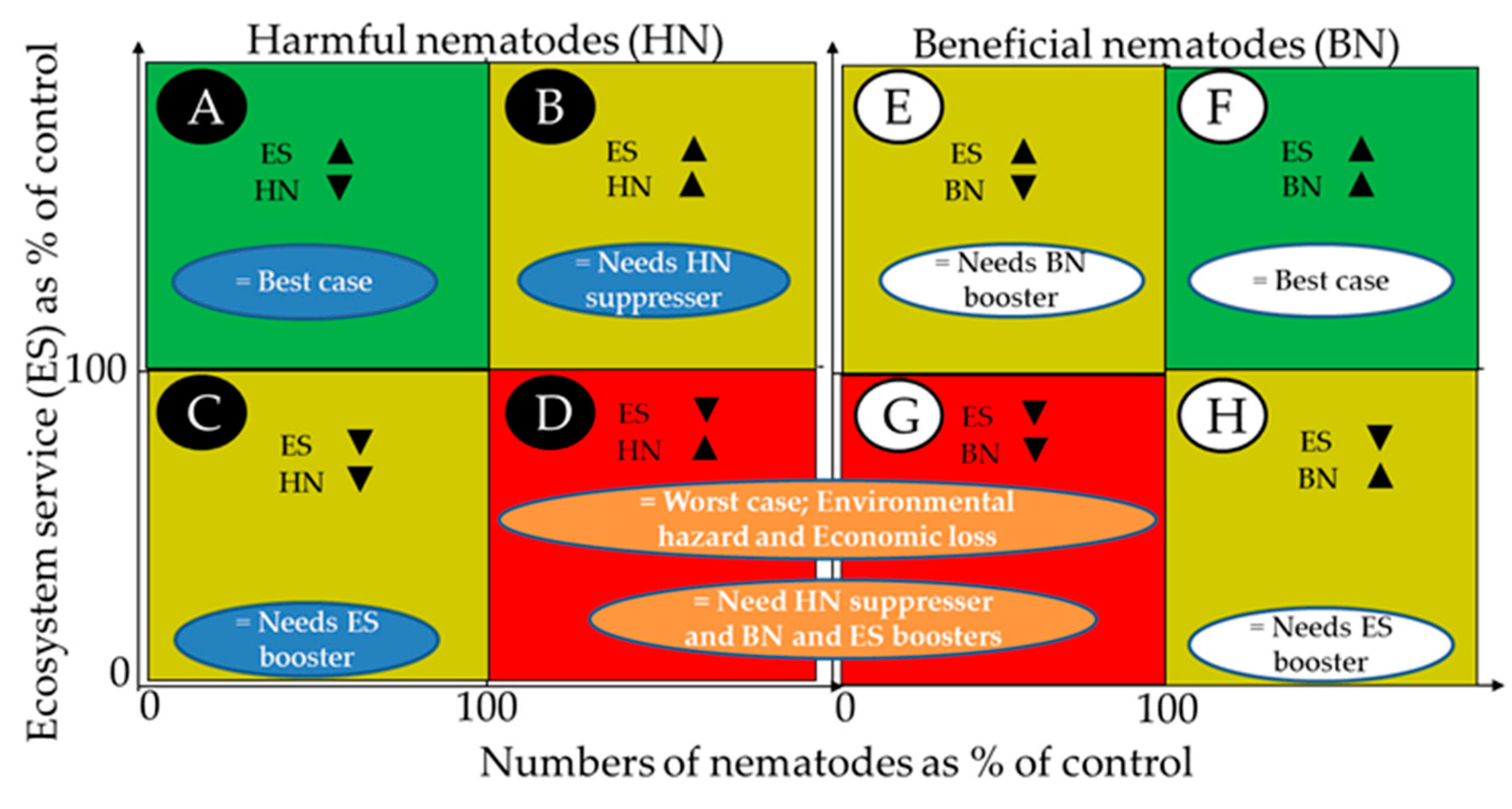 Soilsystems 05 00032 g005