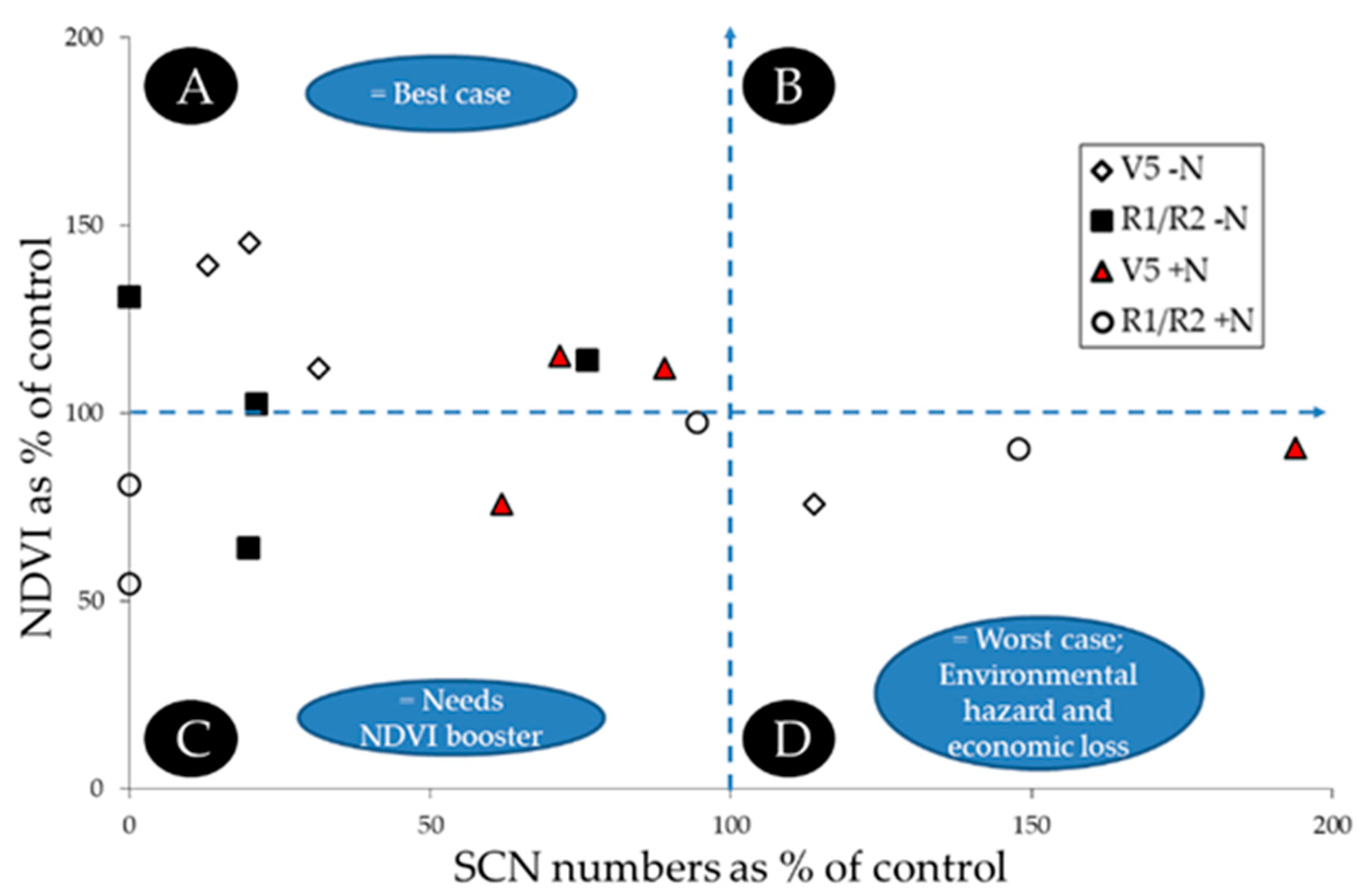 Soilsystems 05 00032 g006