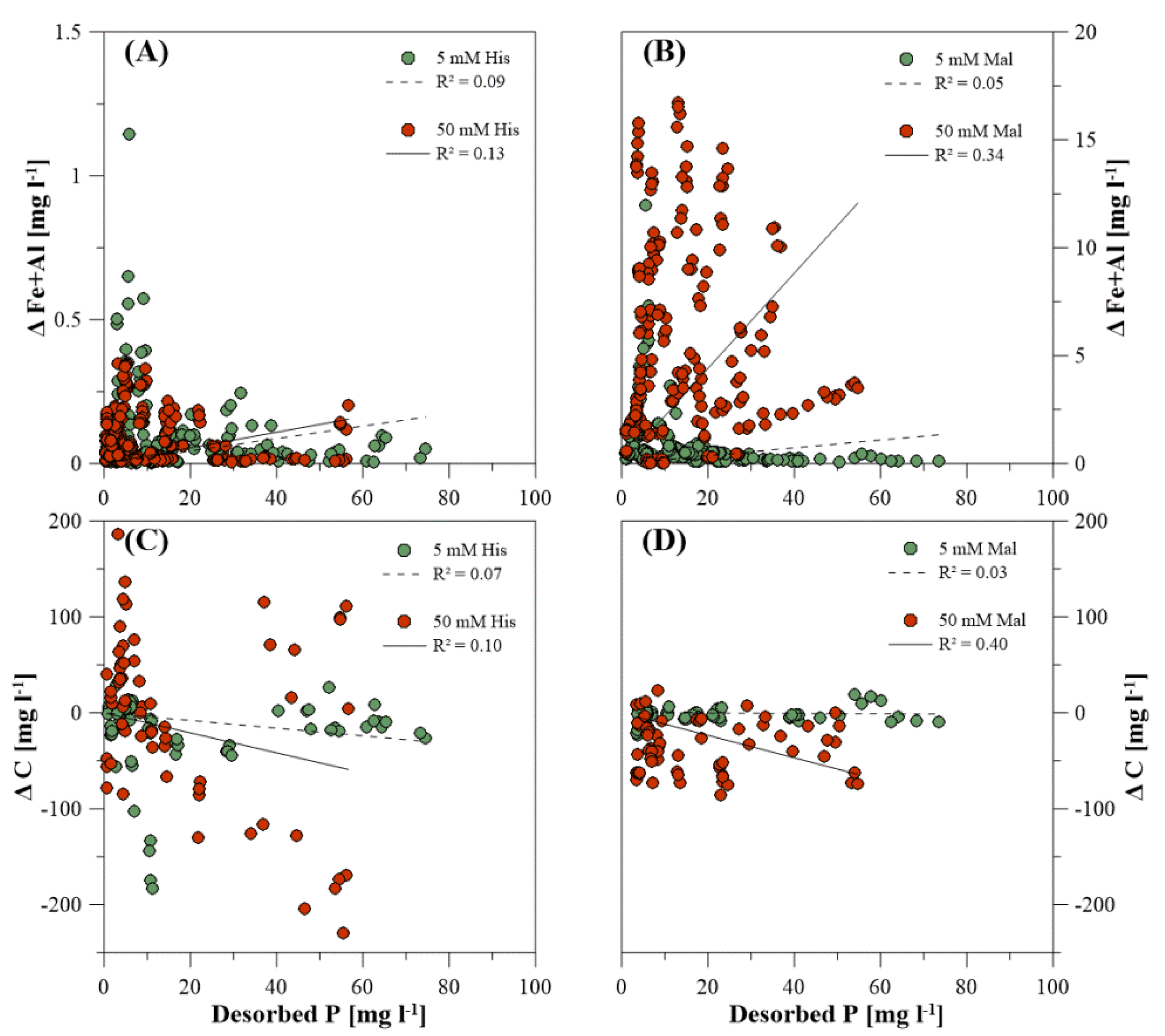 Soilsystems 05 00033 g004