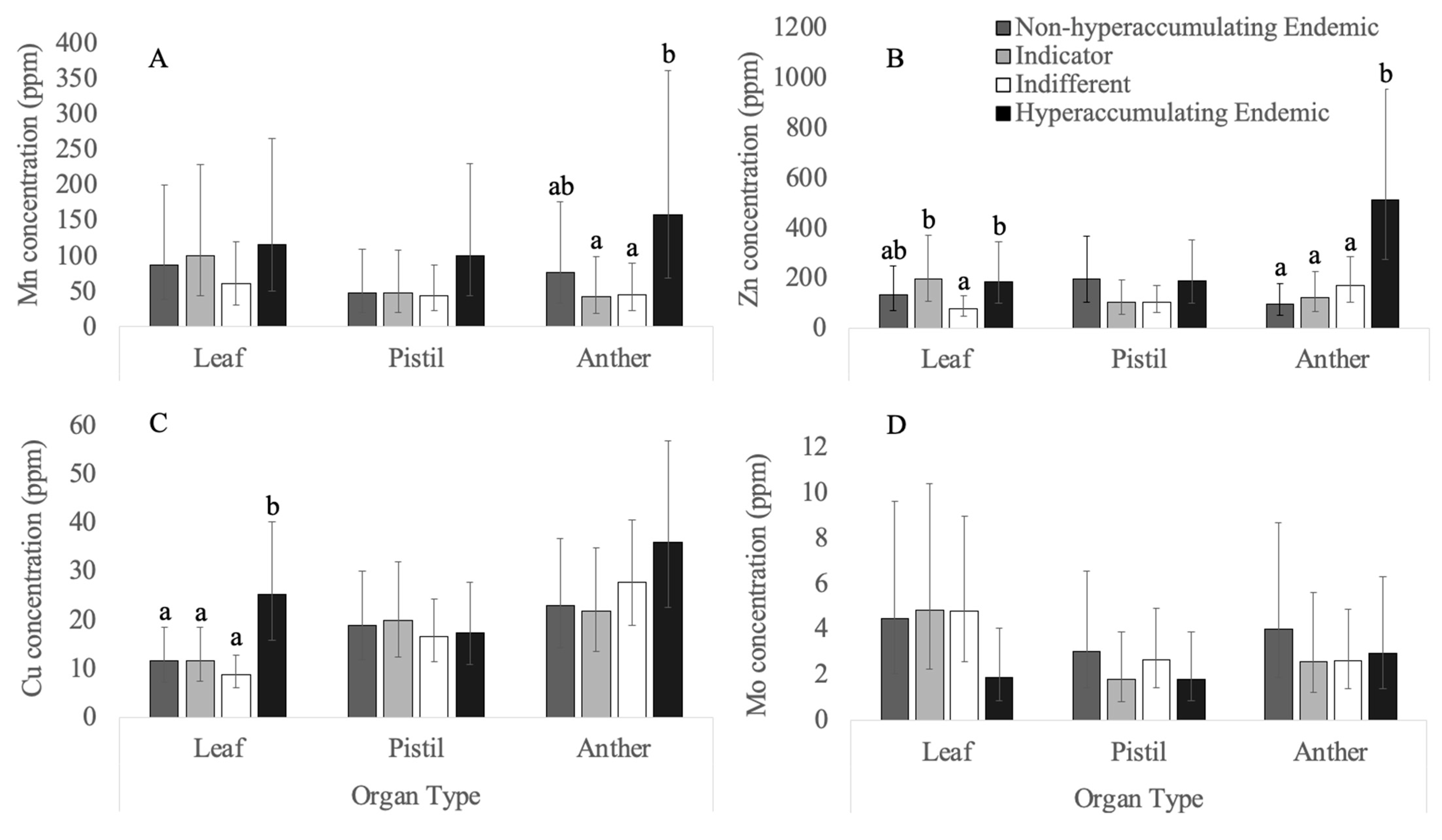 Soilsystems 05 00034 g002