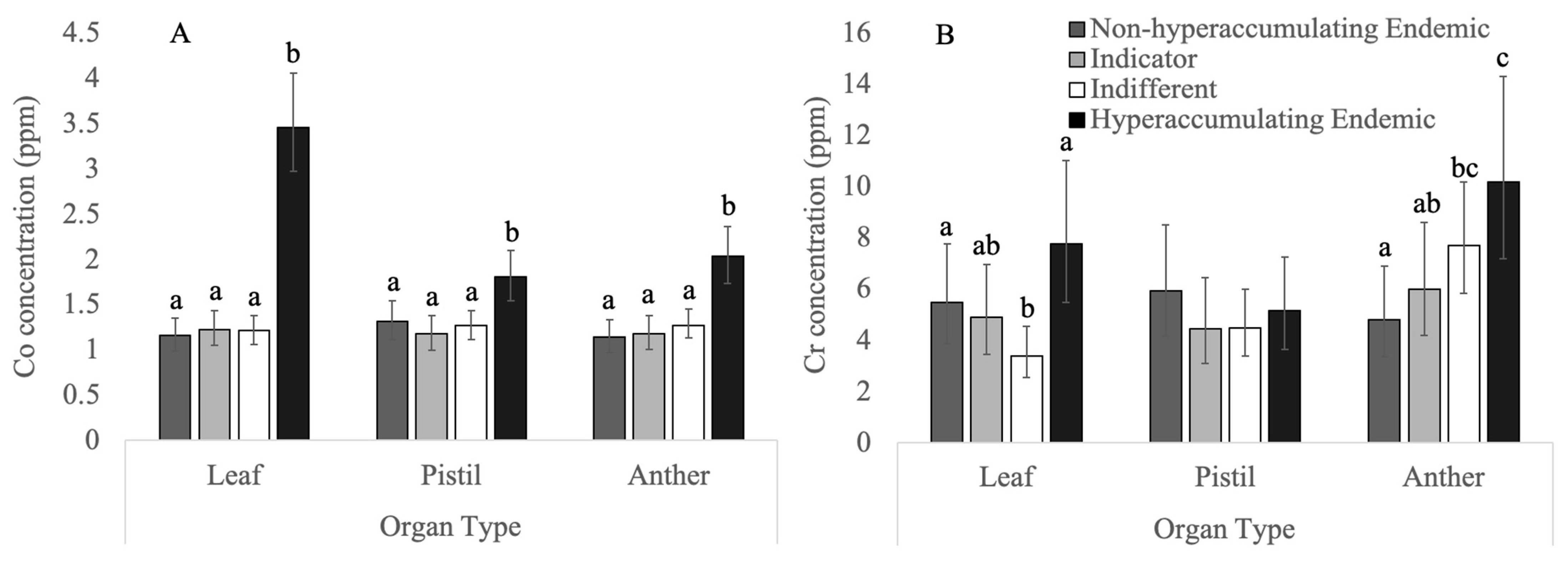 Soilsystems 05 00034 g003