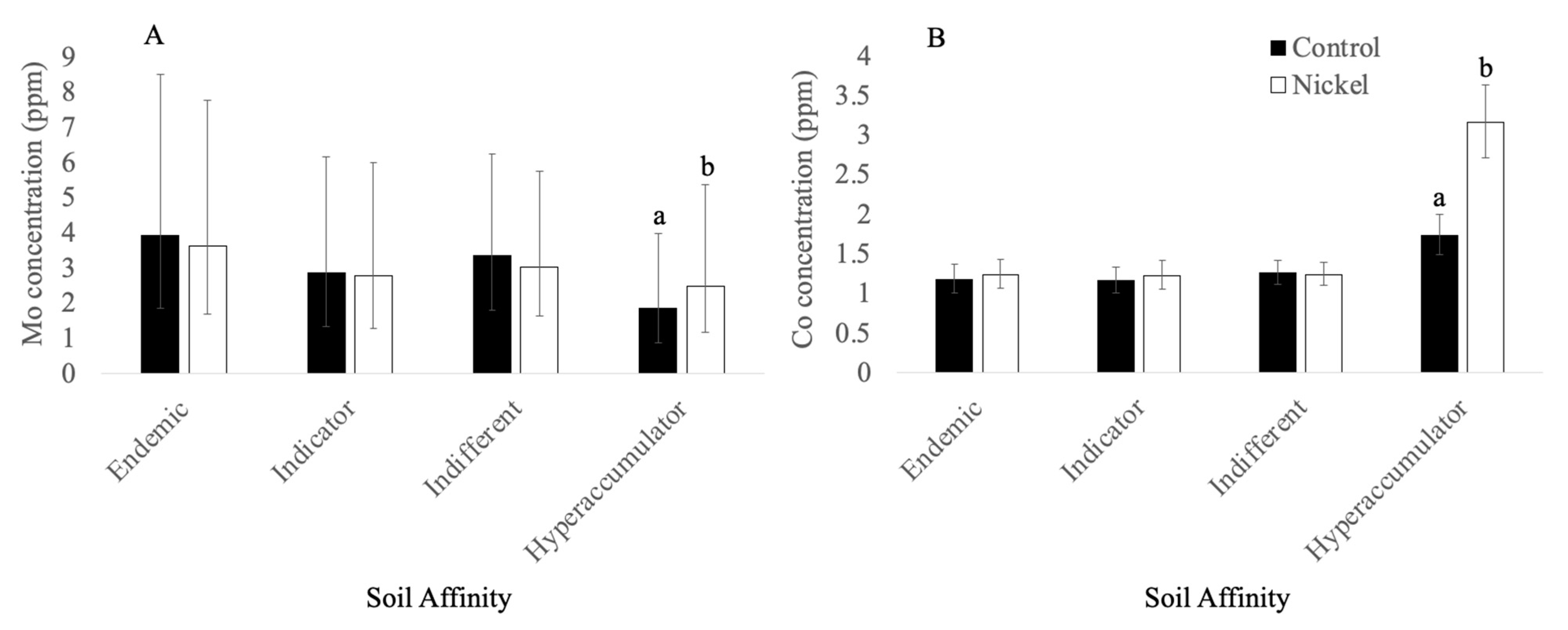 Soilsystems 05 00034 g004