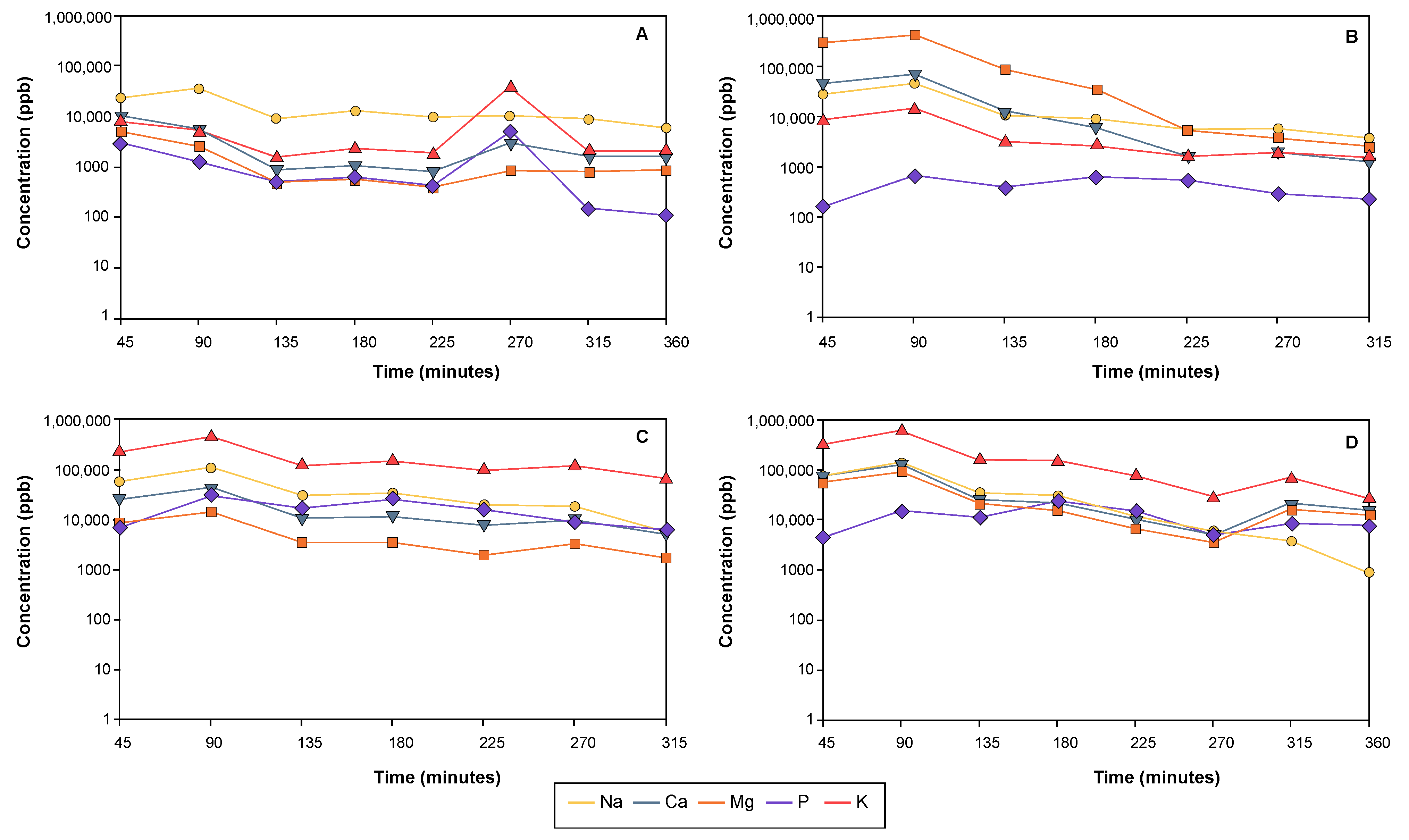 Soilsystems 05 00037 g003