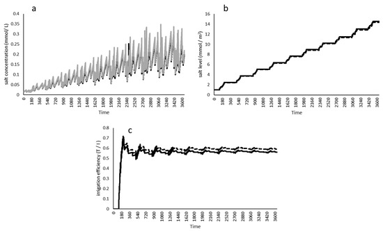 Soilsystems 05 00039 g0a2