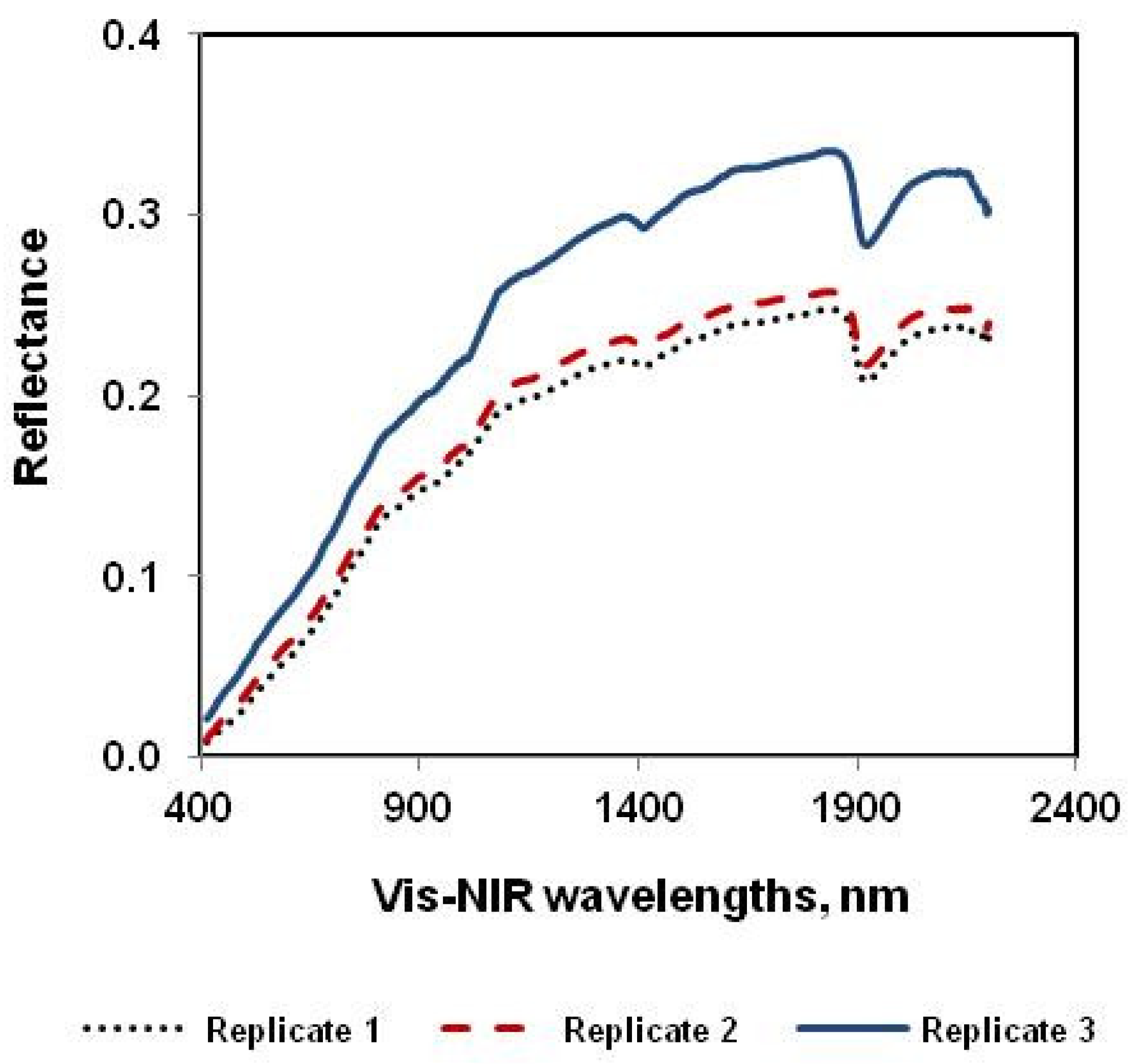 Soilsystems 05 00048 g001