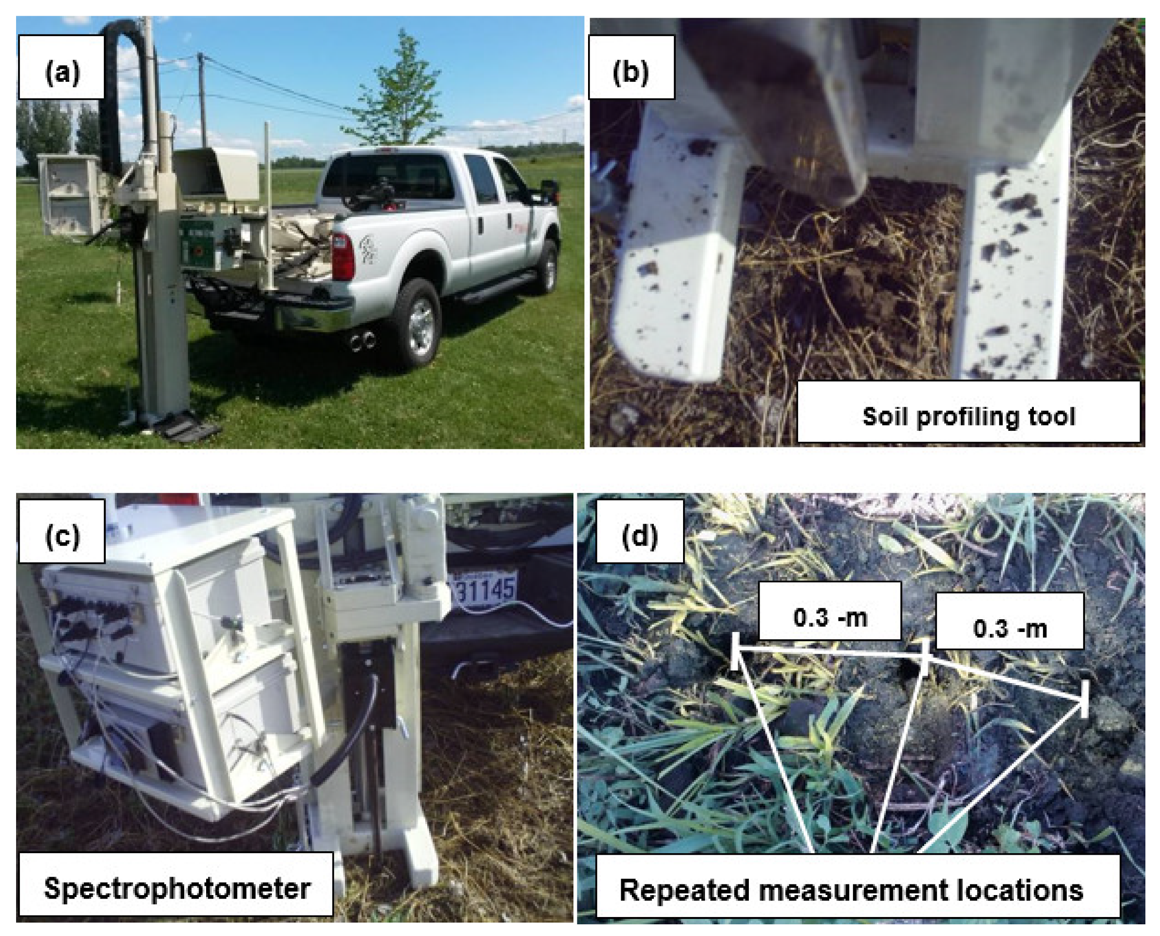 Soilsystems 05 00048 g004