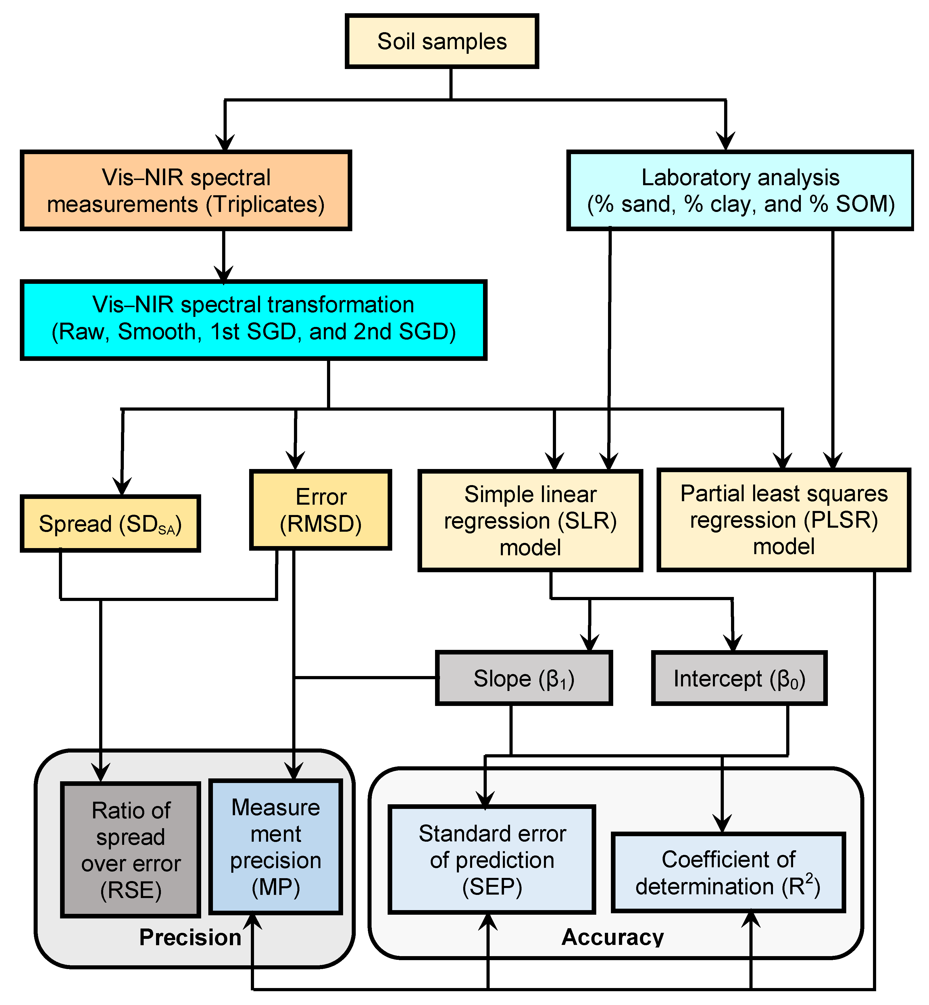 Soilsystems 05 00048 g005