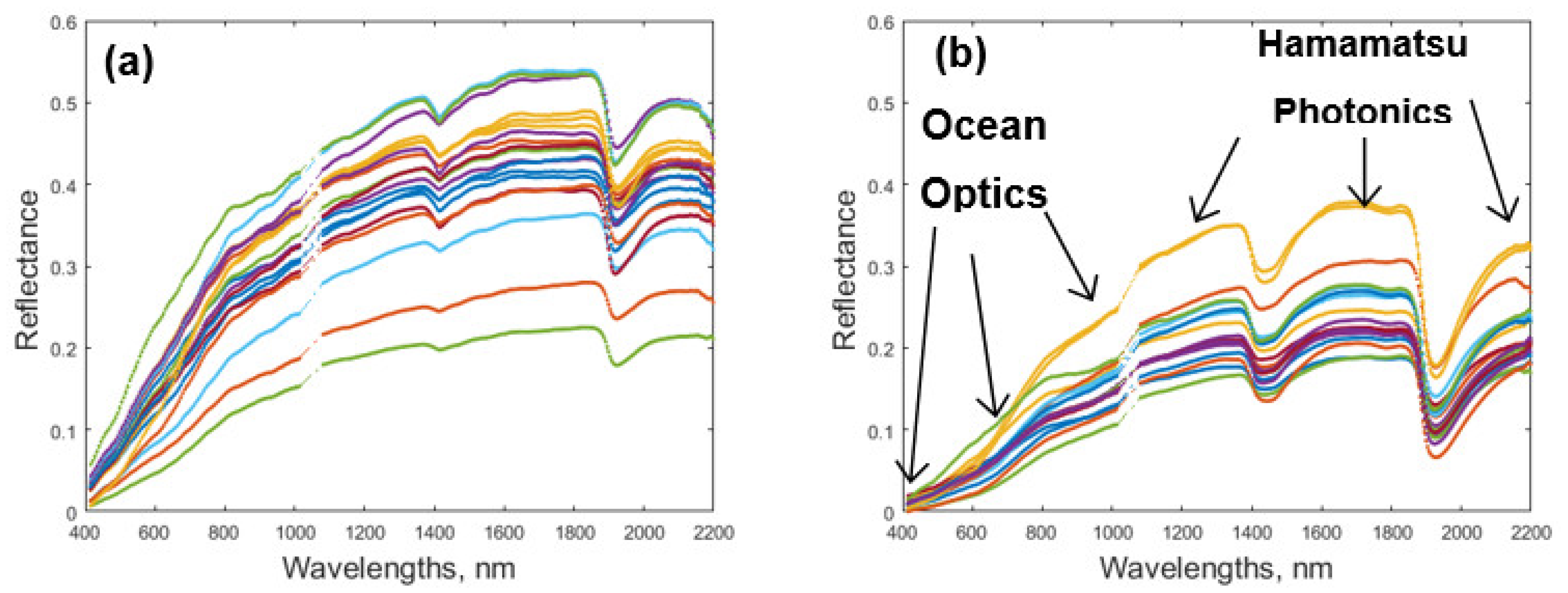 Soilsystems 05 00048 g006