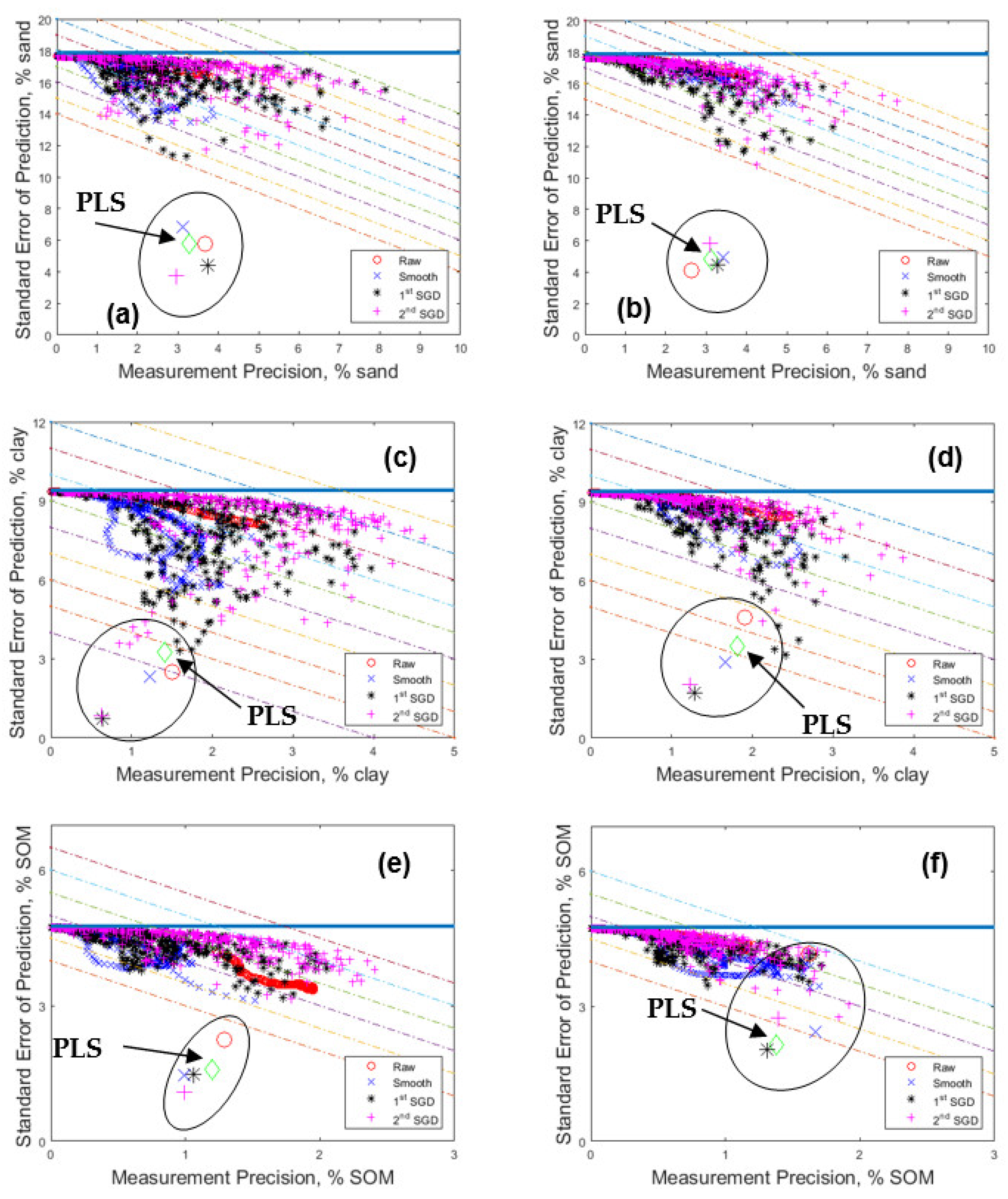 Soilsystems 05 00048 g009