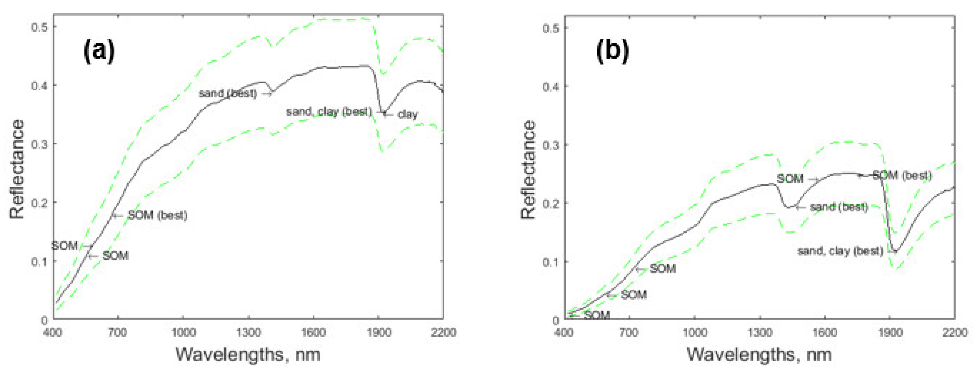 Soilsystems 05 00048 g010