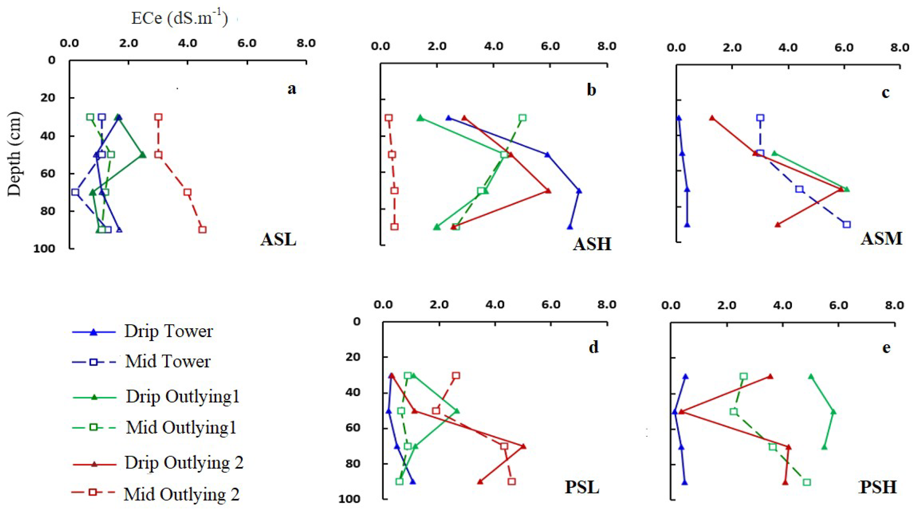 Soilsystems 05 00050 g003