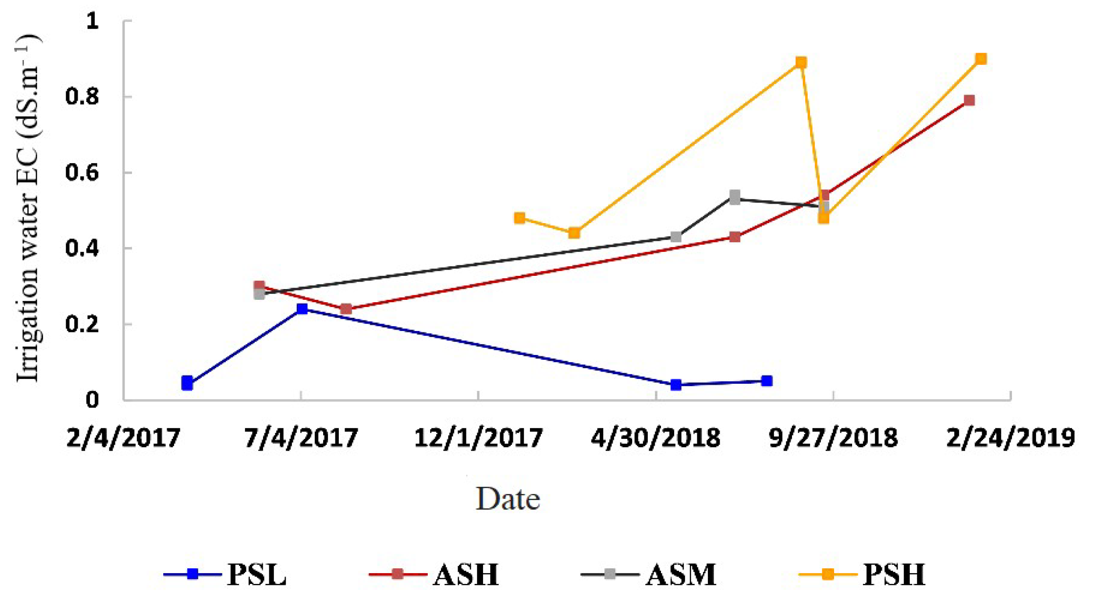 Soilsystems 05 00050 g006