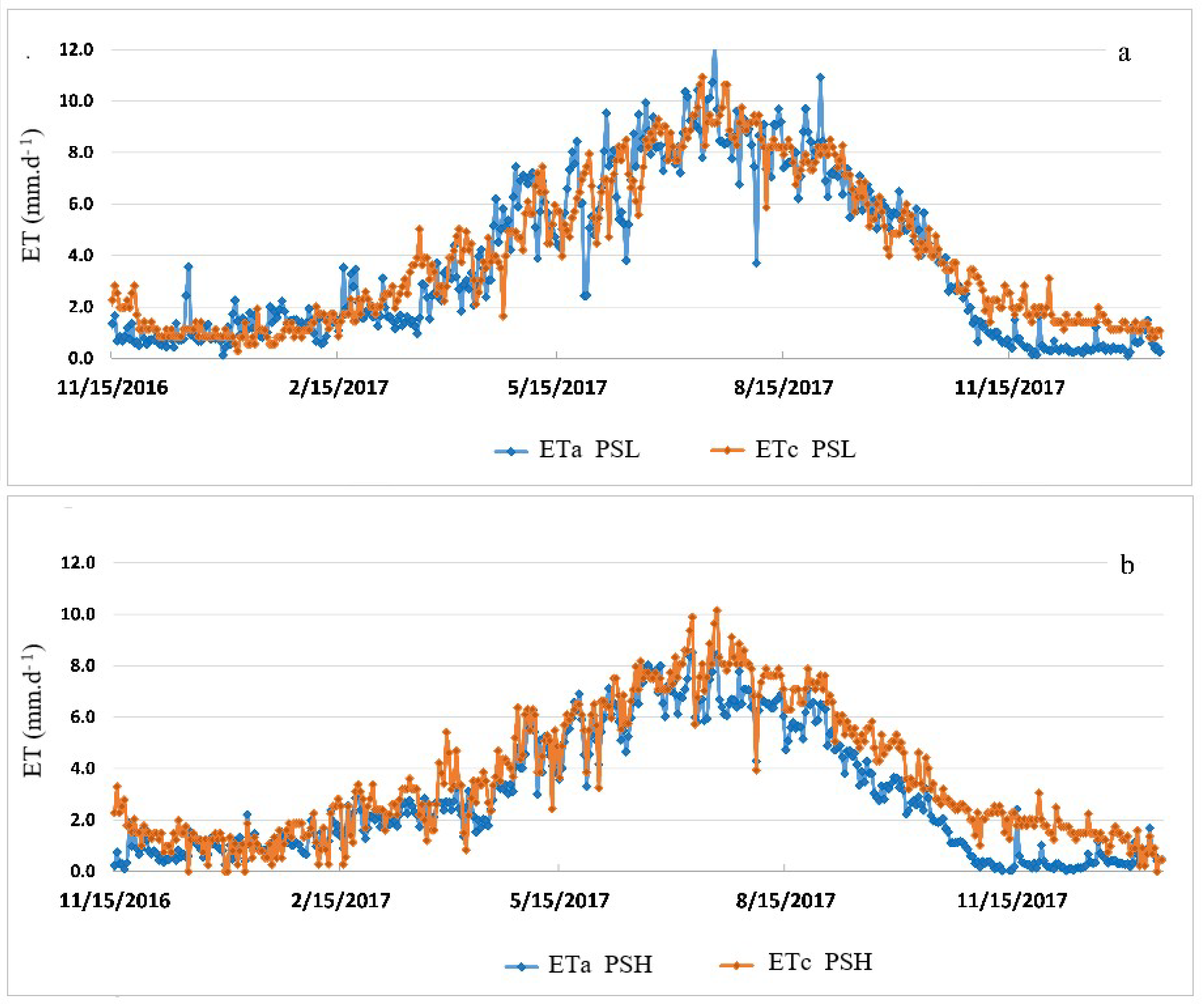 Soilsystems 05 00050 g008