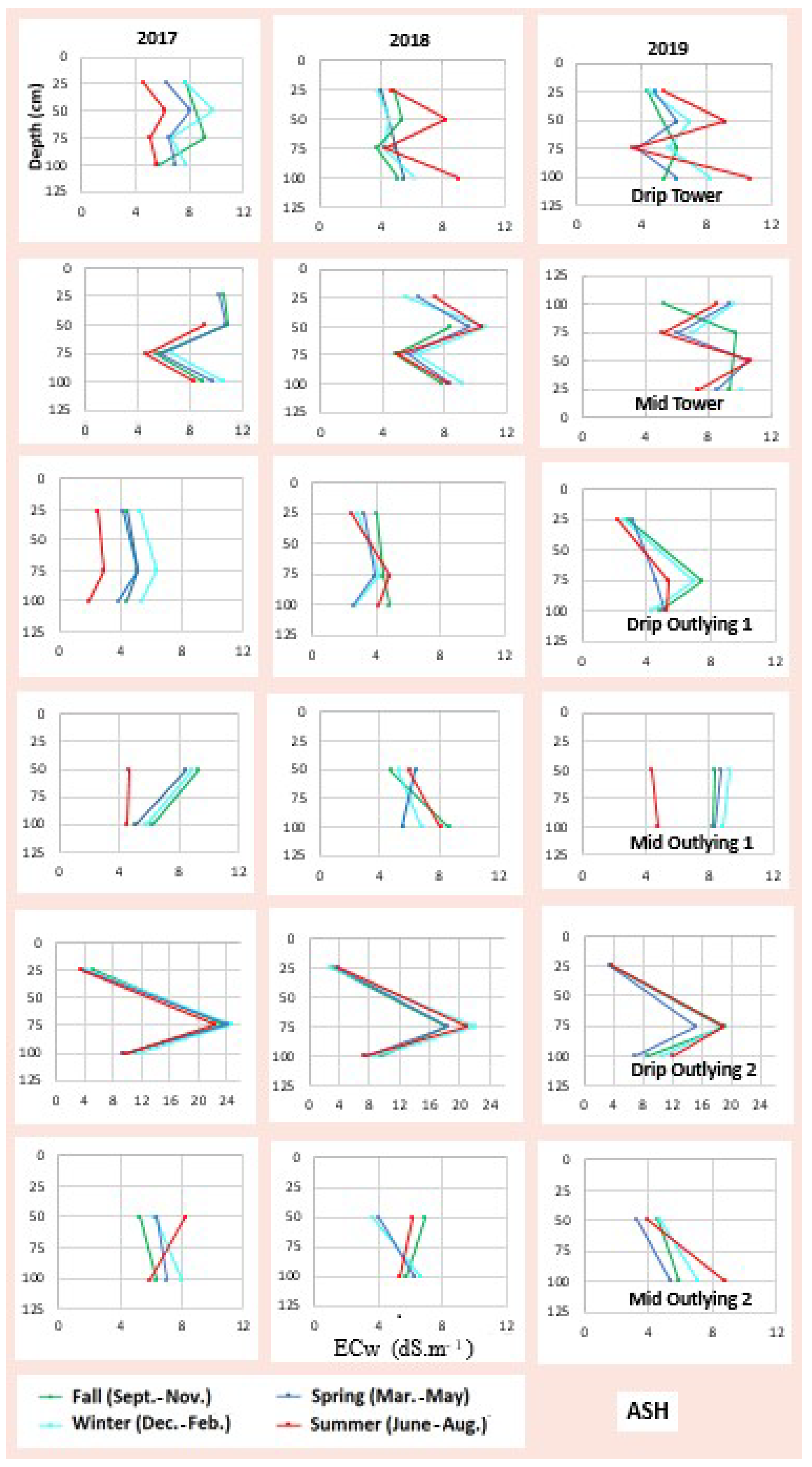 Soilsystems 05 00050 g0a1
