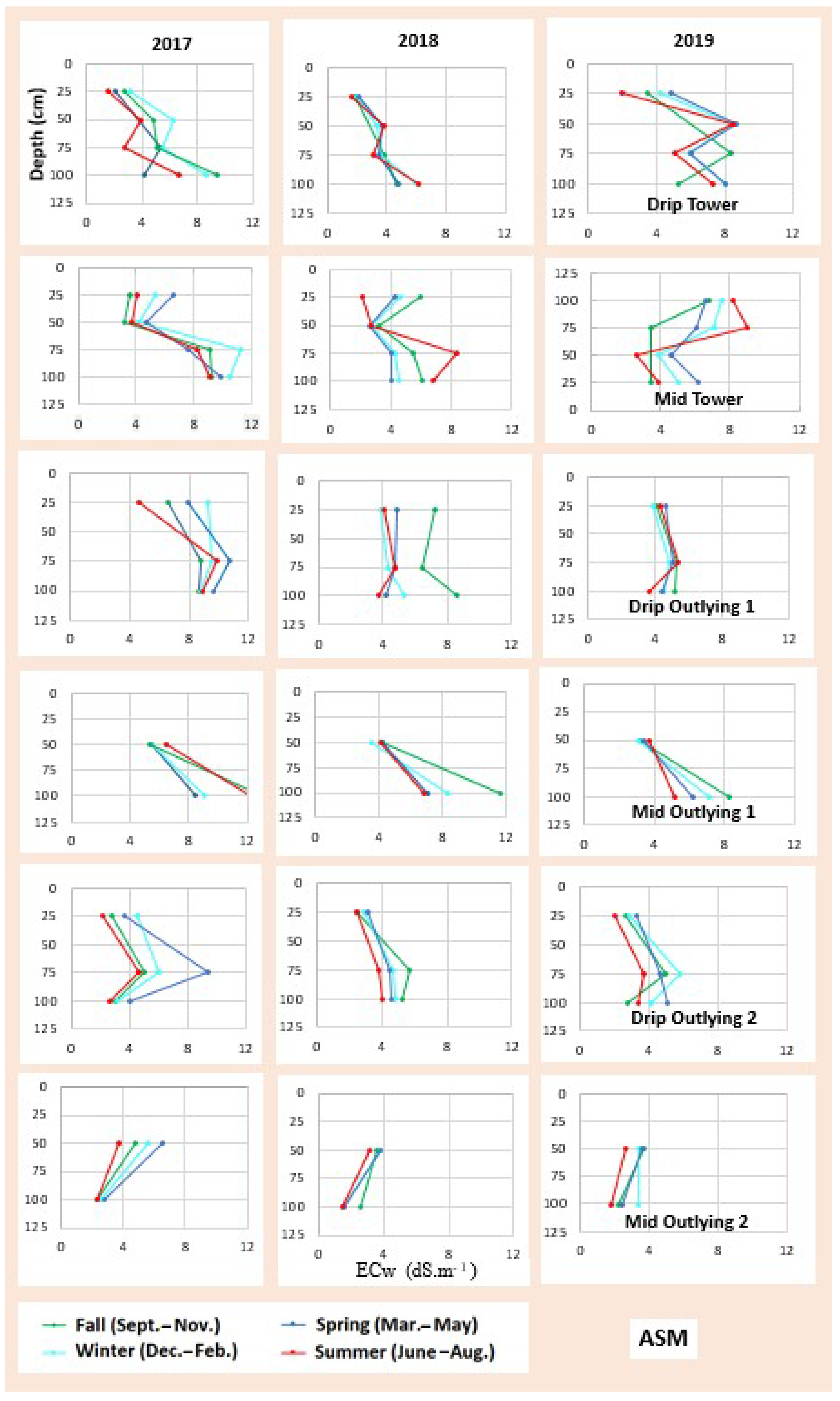 Soilsystems 05 00050 g0a2