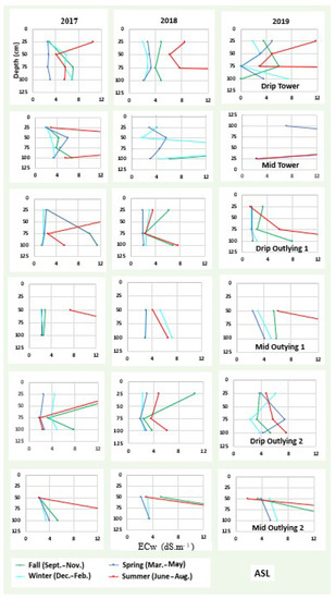 Soilsystems 05 00050 g0a3 550
