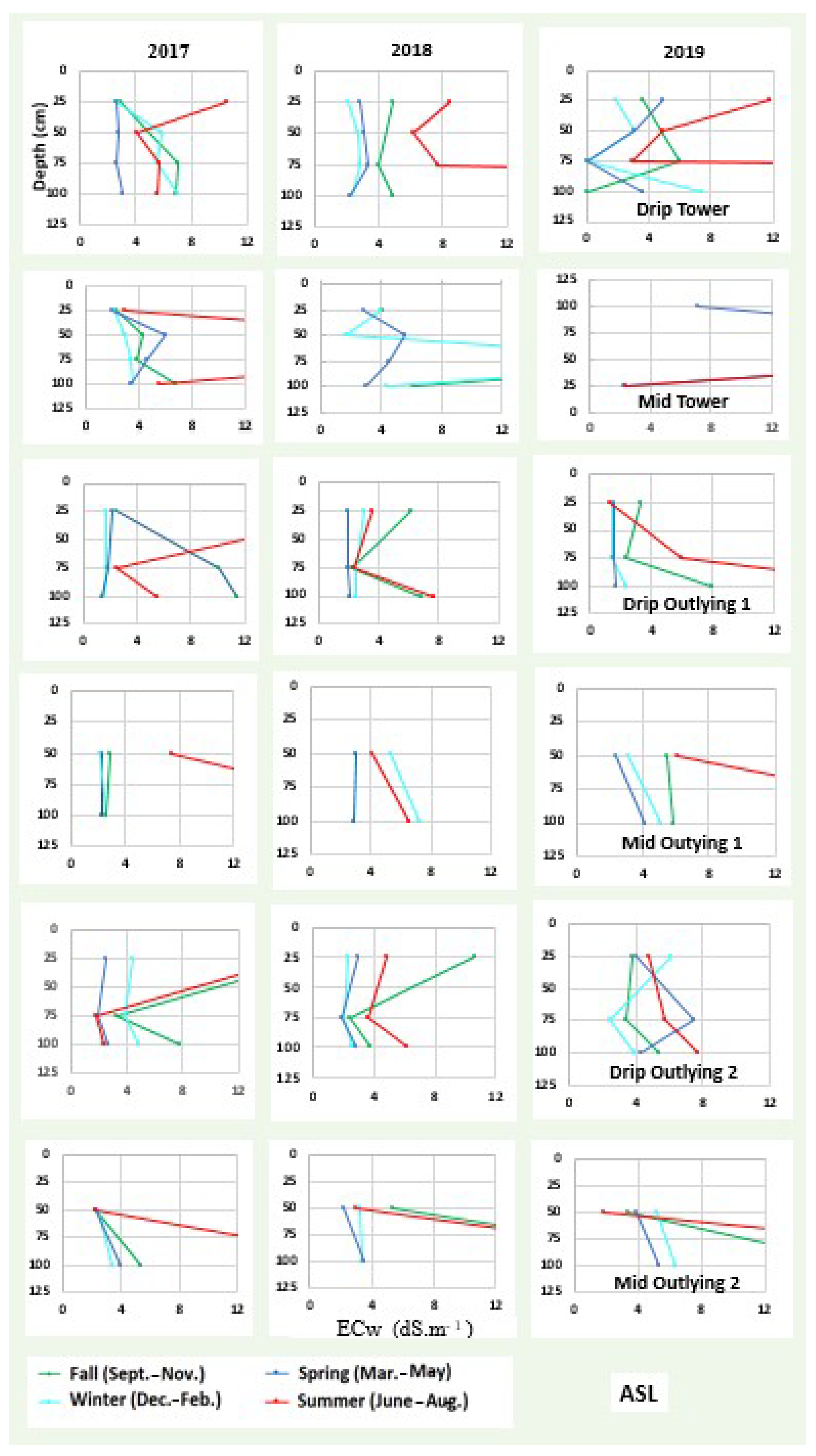 Soilsystems 05 00050 g0a3